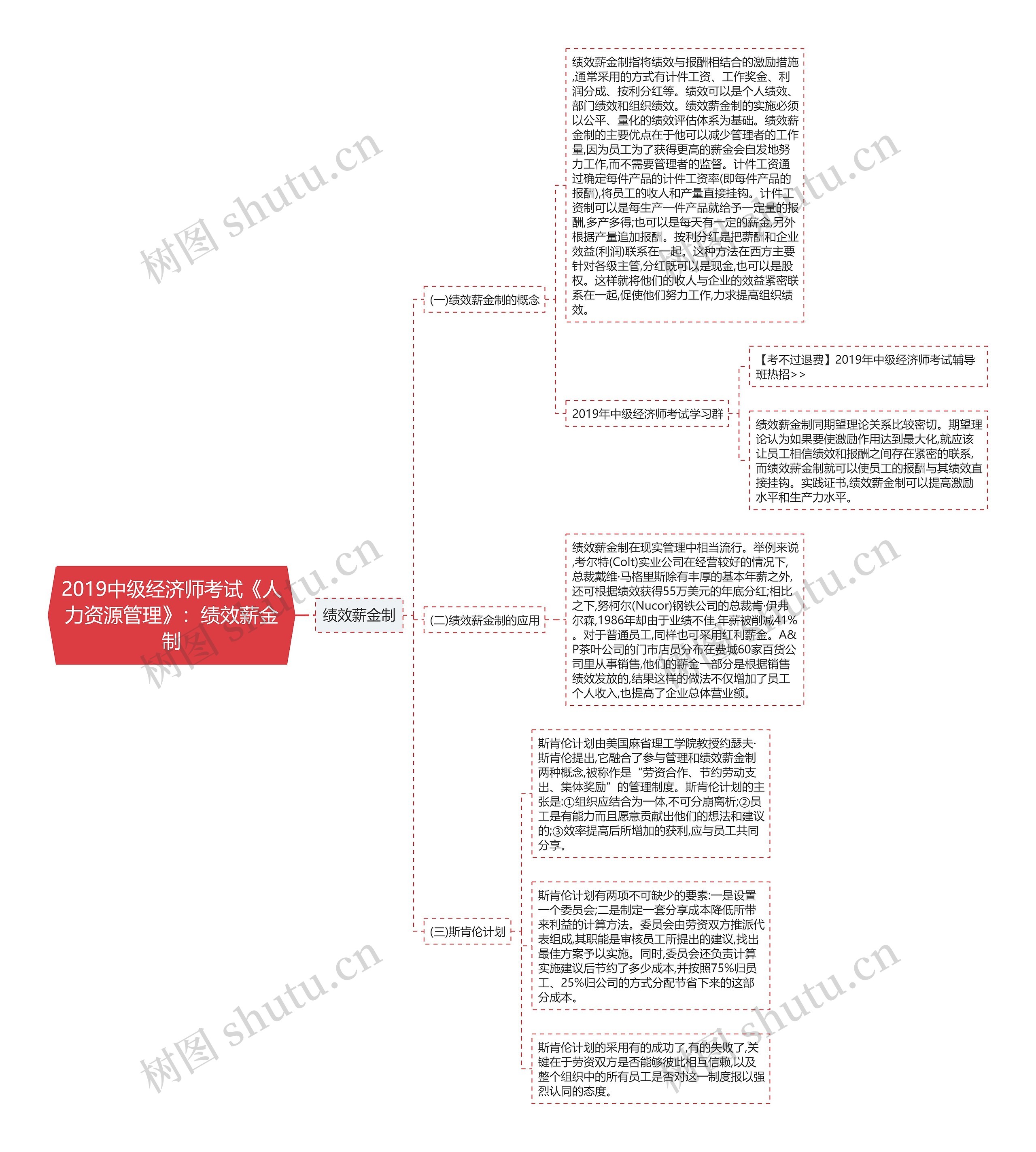 2019中级经济师考试《人力资源管理》：绩效薪金制