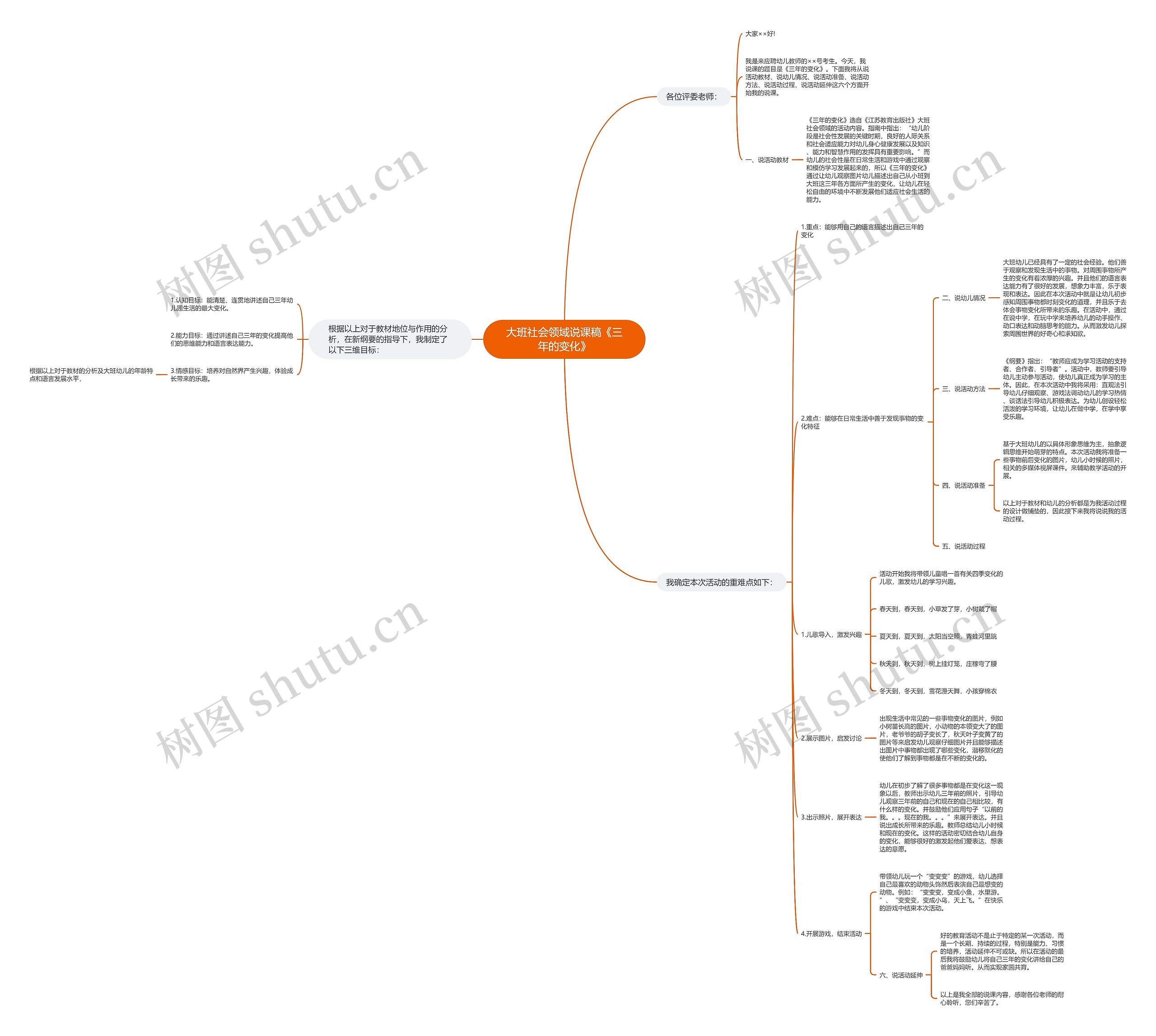 大班社会领域说课稿《三年的变化》思维导图