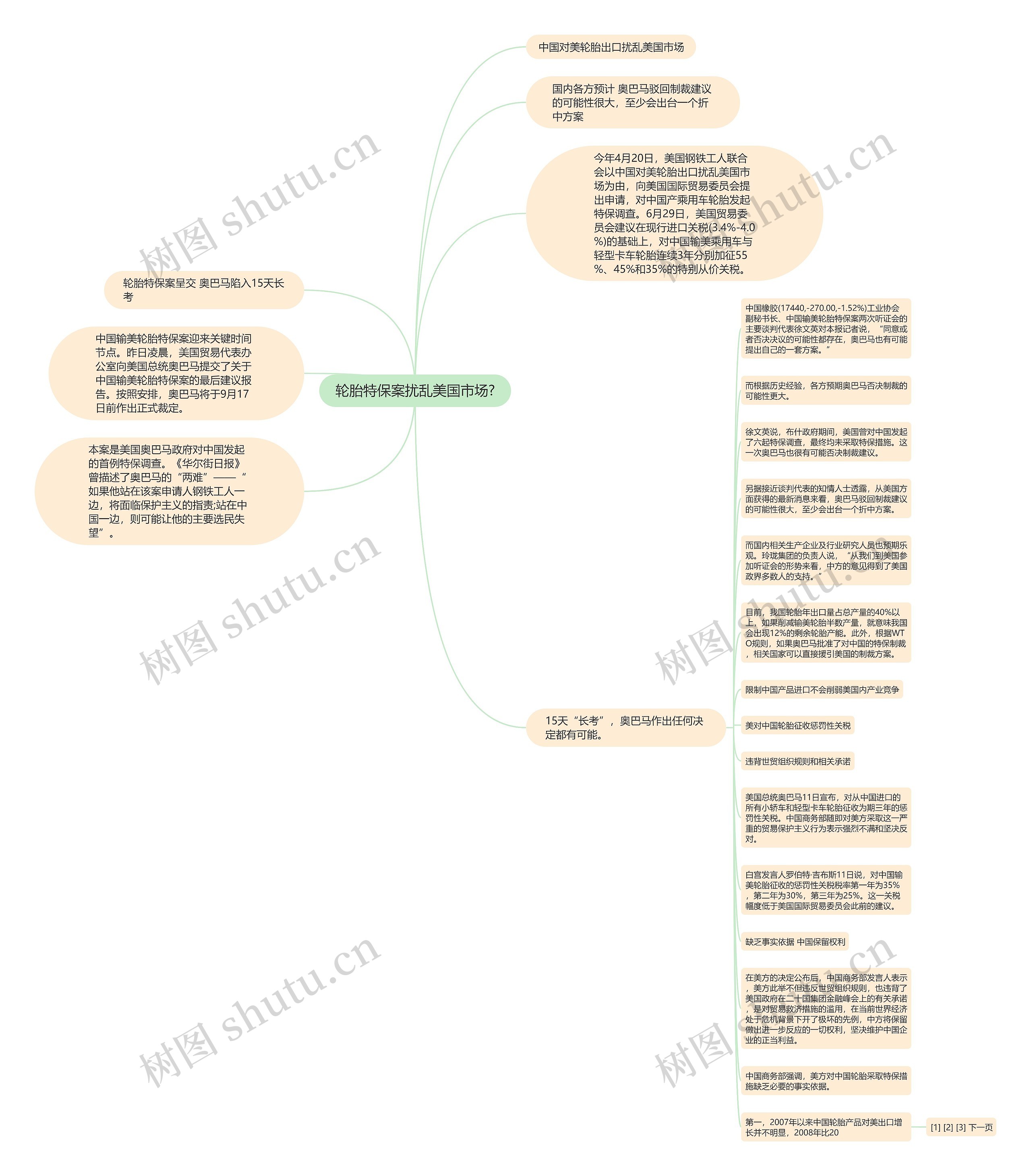 轮胎特保案扰乱美国市场?思维导图