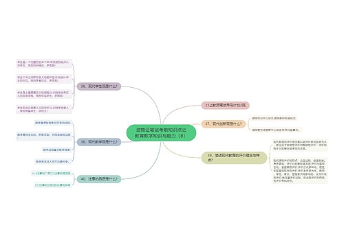 资格证笔试考前知识点之教育教学知识与能力（8）