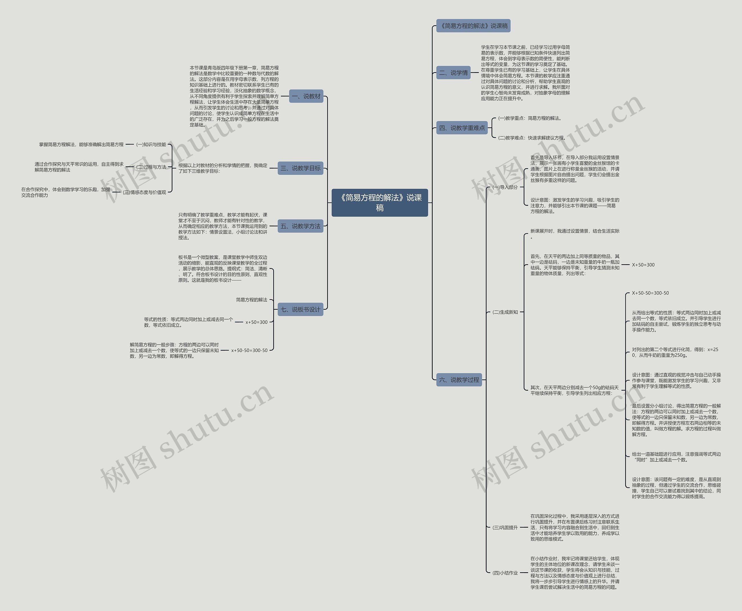 《简易方程的解法》说课稿