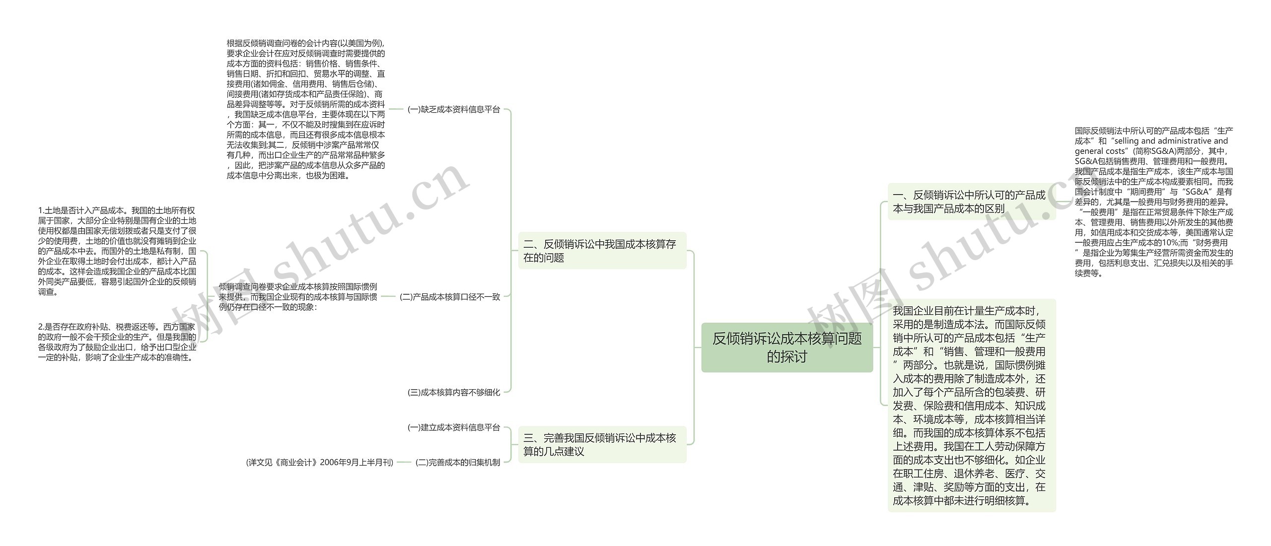 反倾销诉讼成本核算问题的探讨思维导图