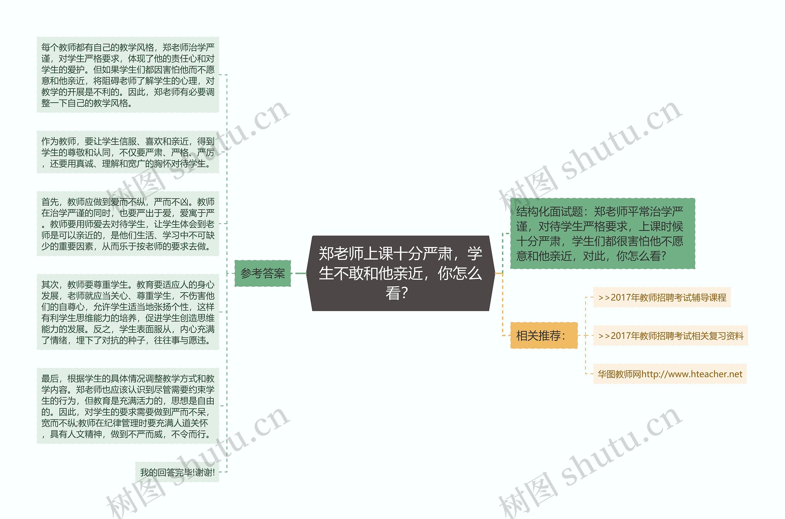 郑老师上课十分严肃,学生不敢和他亲近,你怎么看?思维导图高清图 郑老师上课十分严肃,学生不敢和他亲近,你怎么看?思维导图