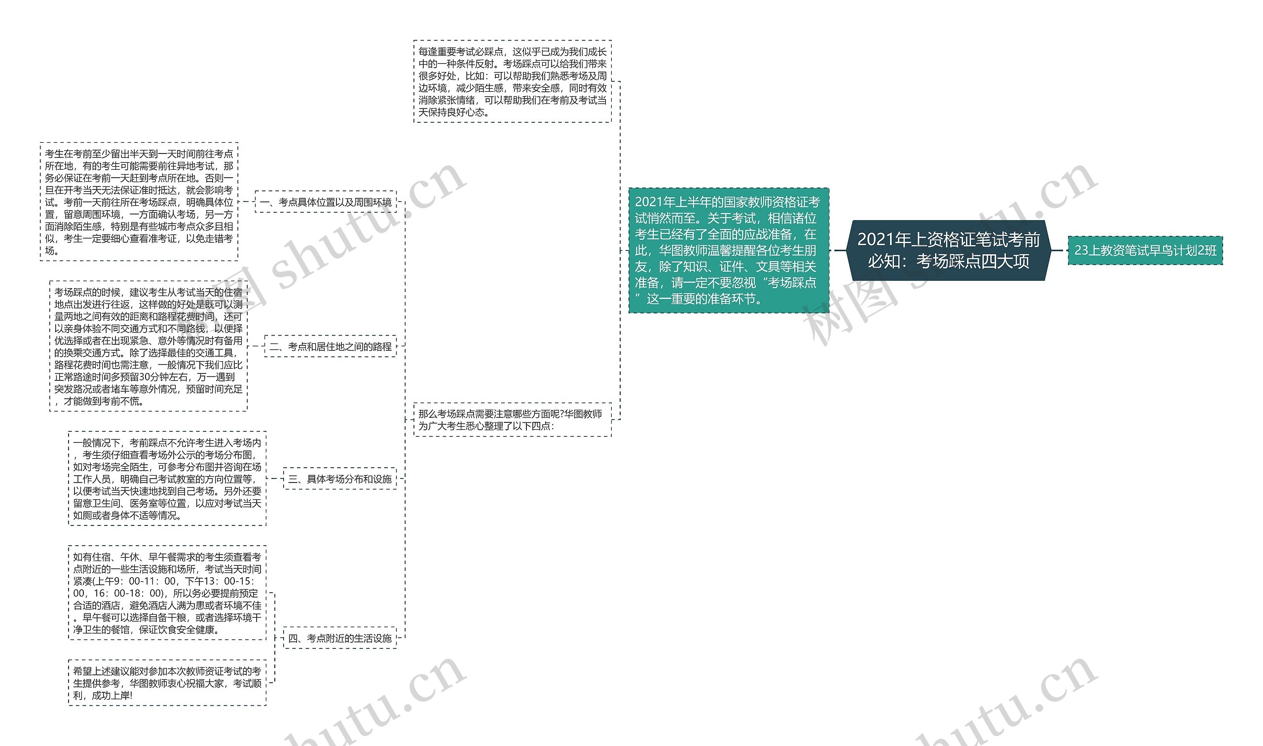 2021年上资格证笔试考前必知：考场踩点四大项