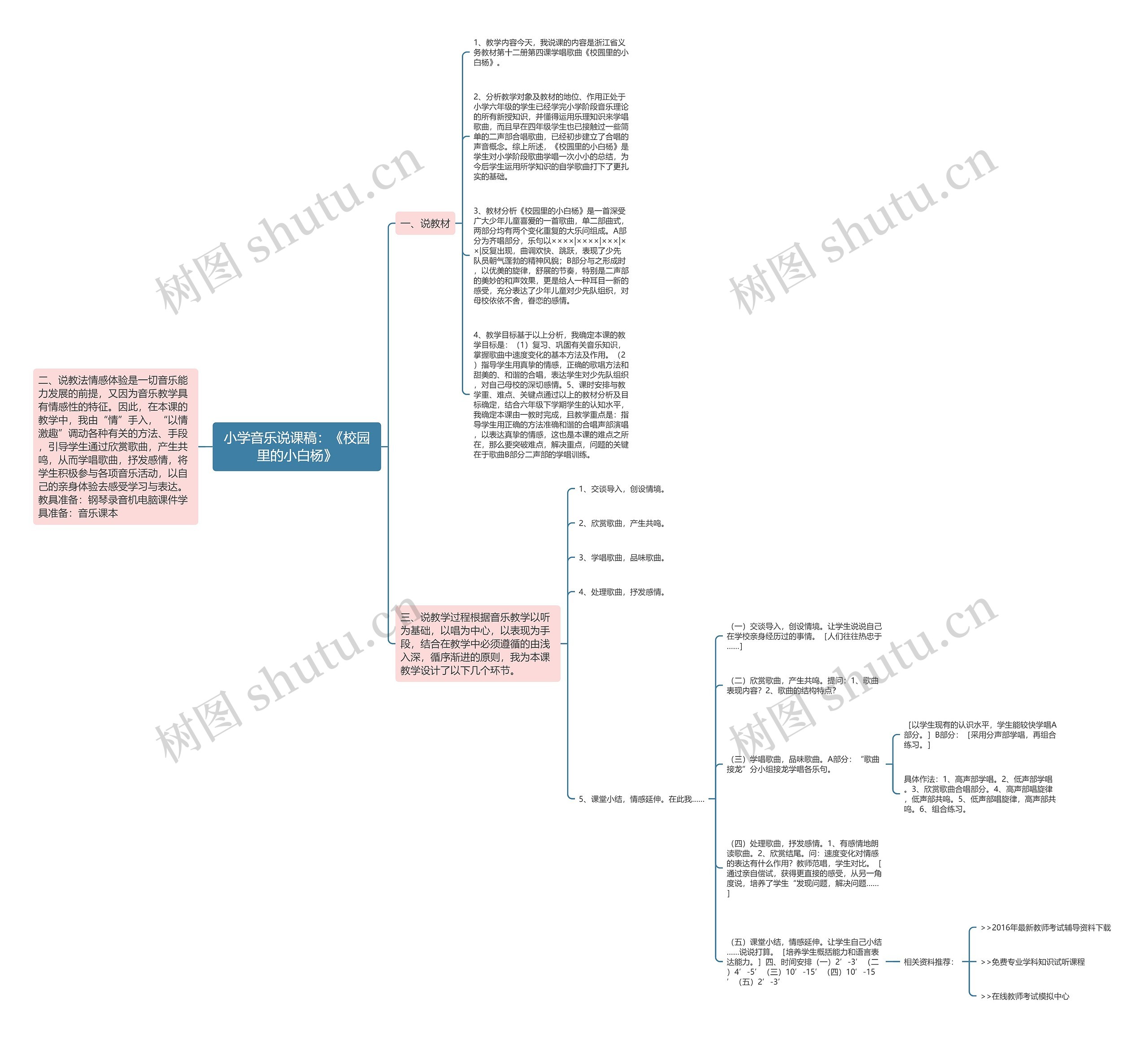 小学音乐说课稿：《校园里的小白杨》思维导图