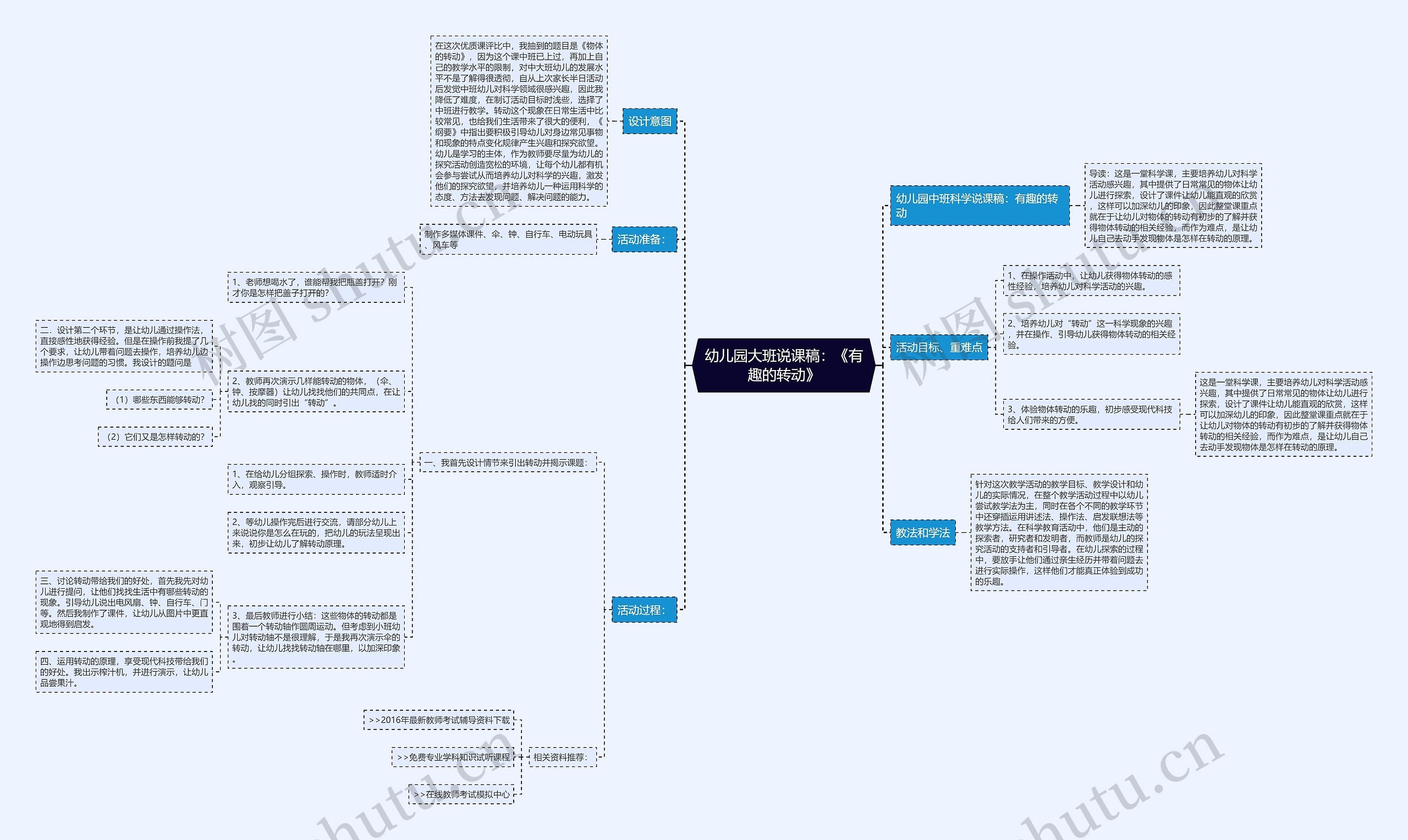 幼儿园大班说课稿：《有趣的转动》思维导图