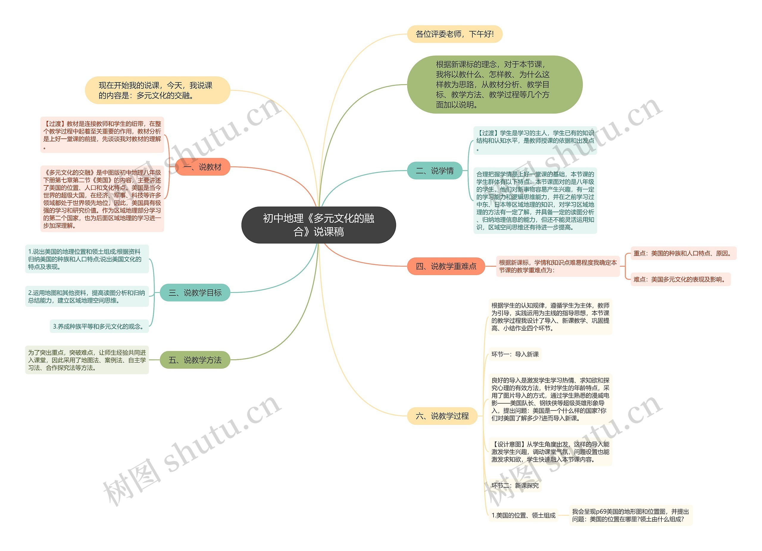 初中地理《多元文化的融合》说课稿思维导图