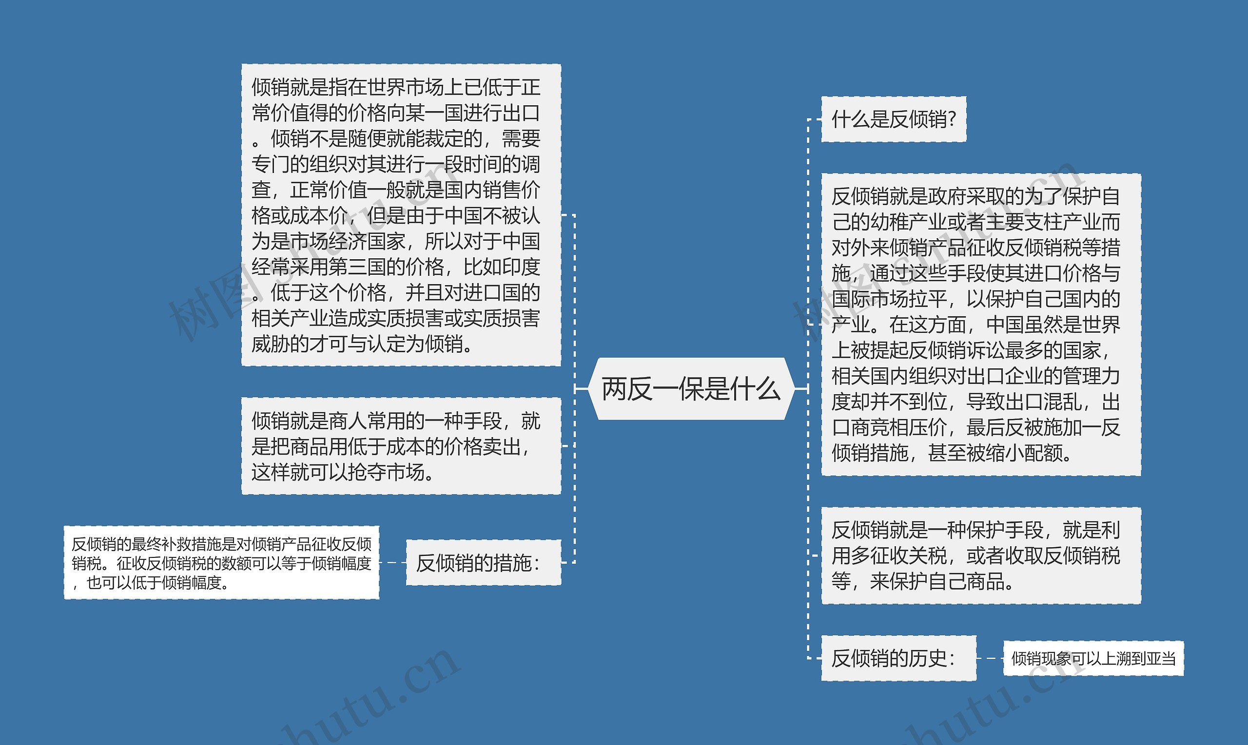 两反一保是什么