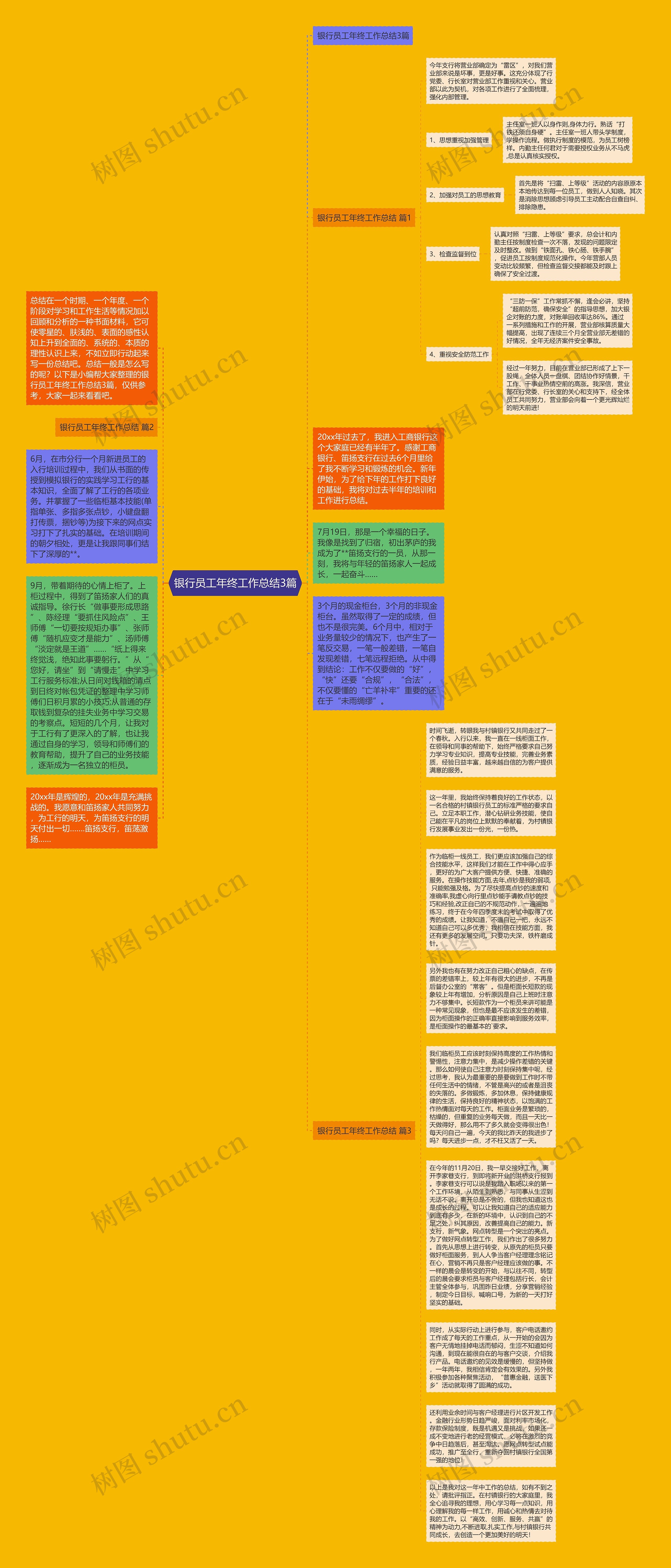 银行员工年终工作总结3篇思维导图
