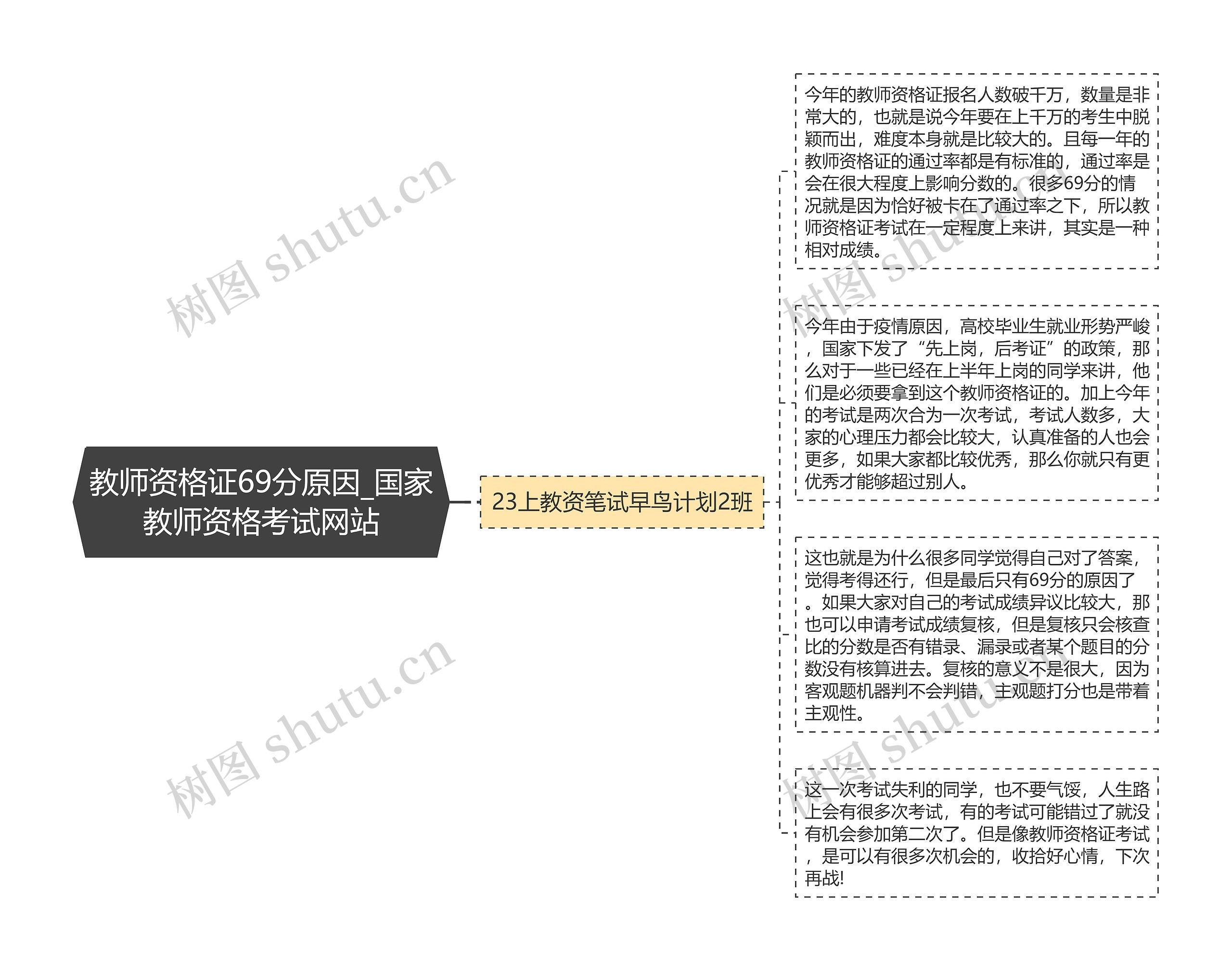 教师资格证69分原因_国家教师资格考试网站思维导图