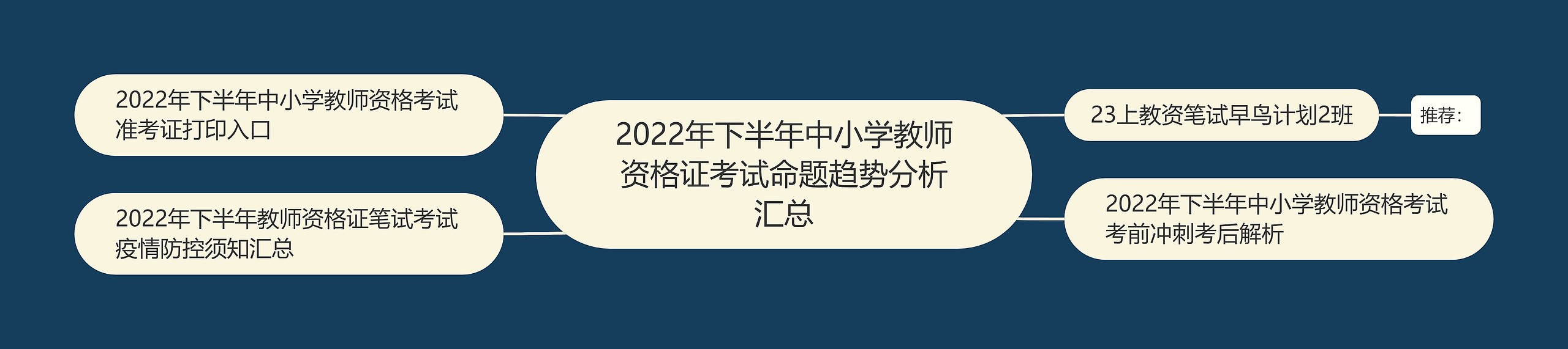 2022年下半年中小学教师资格证考试命题趋势分析汇总