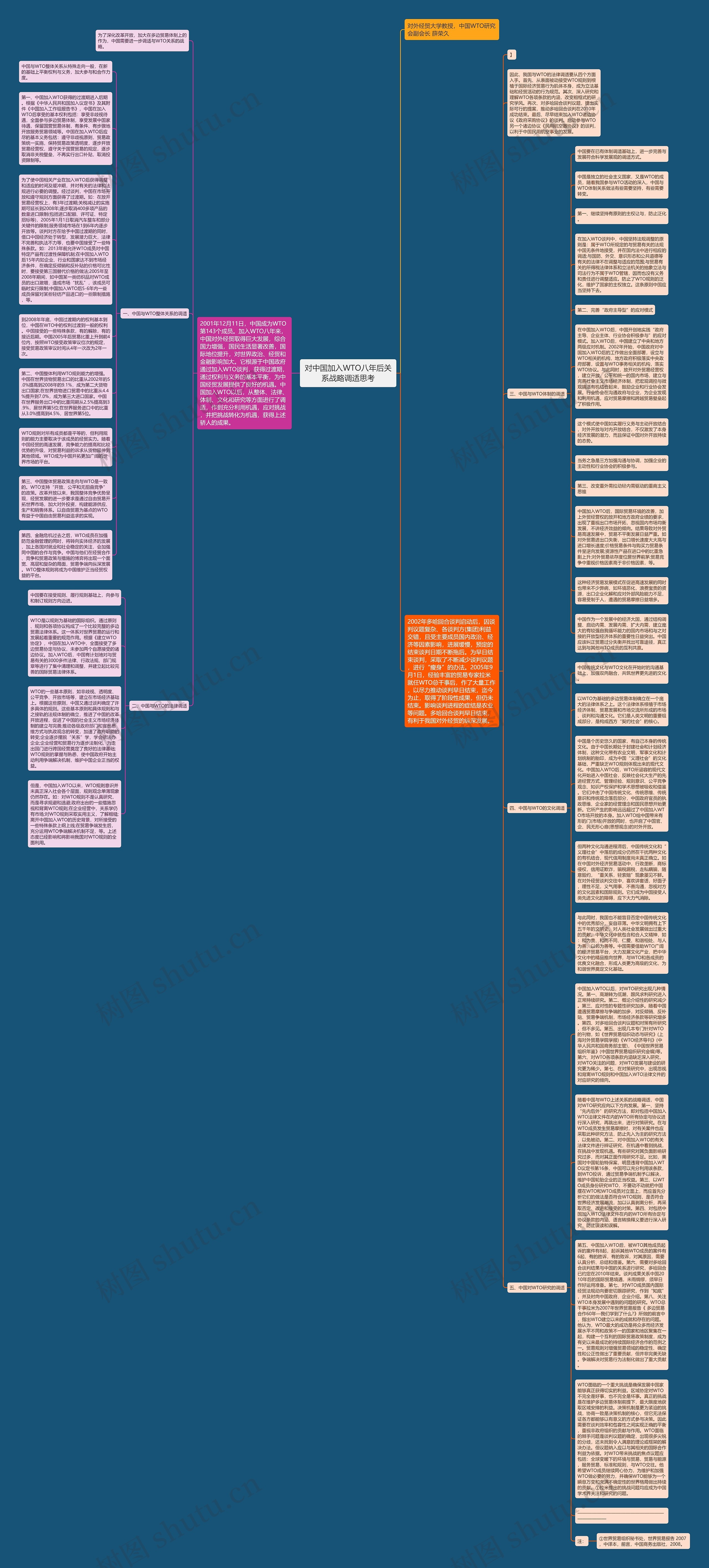 对中国加入WTO八年后关系战略调适思考思维导图