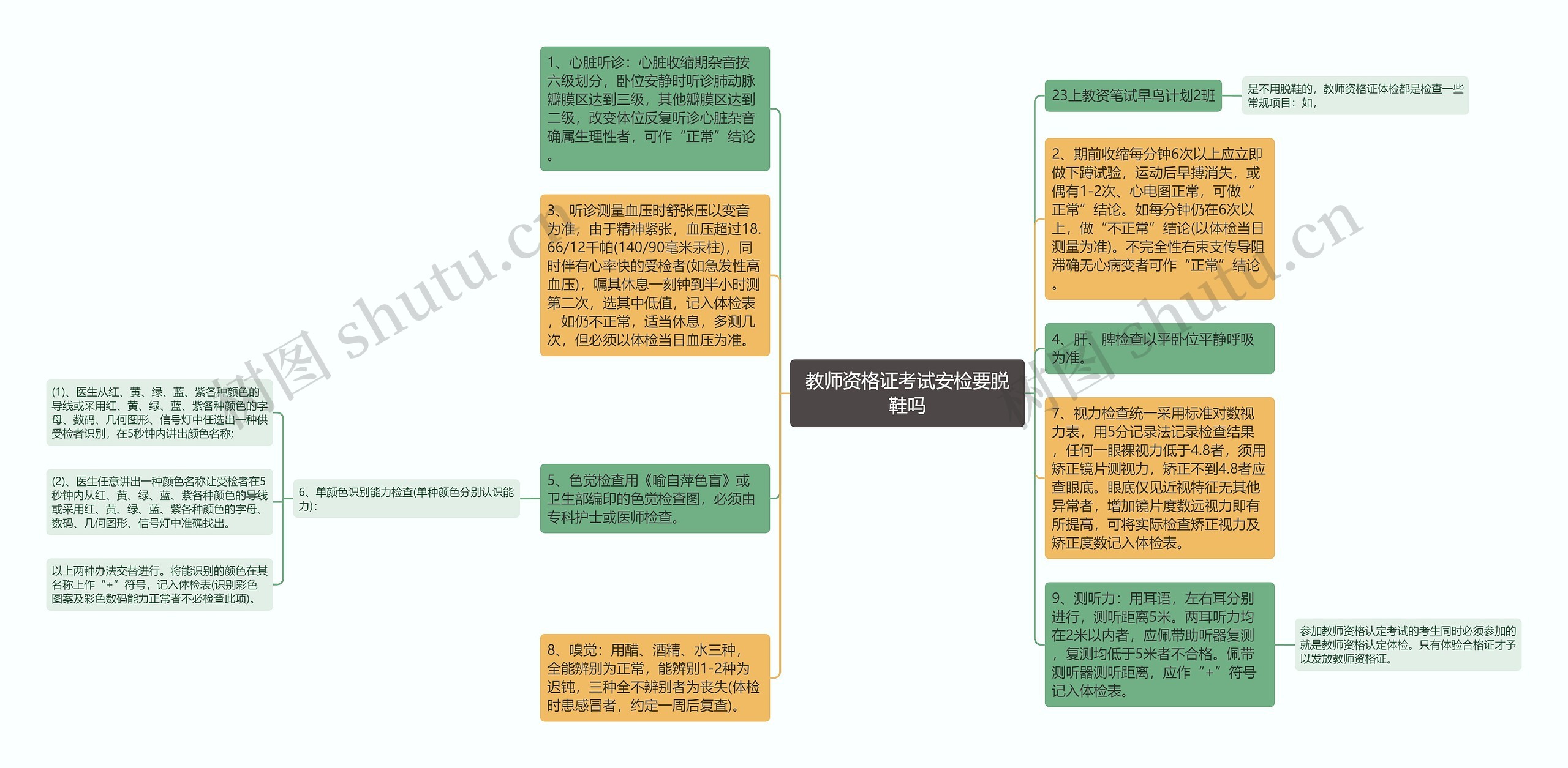 教师资格证考试安检要脱鞋吗