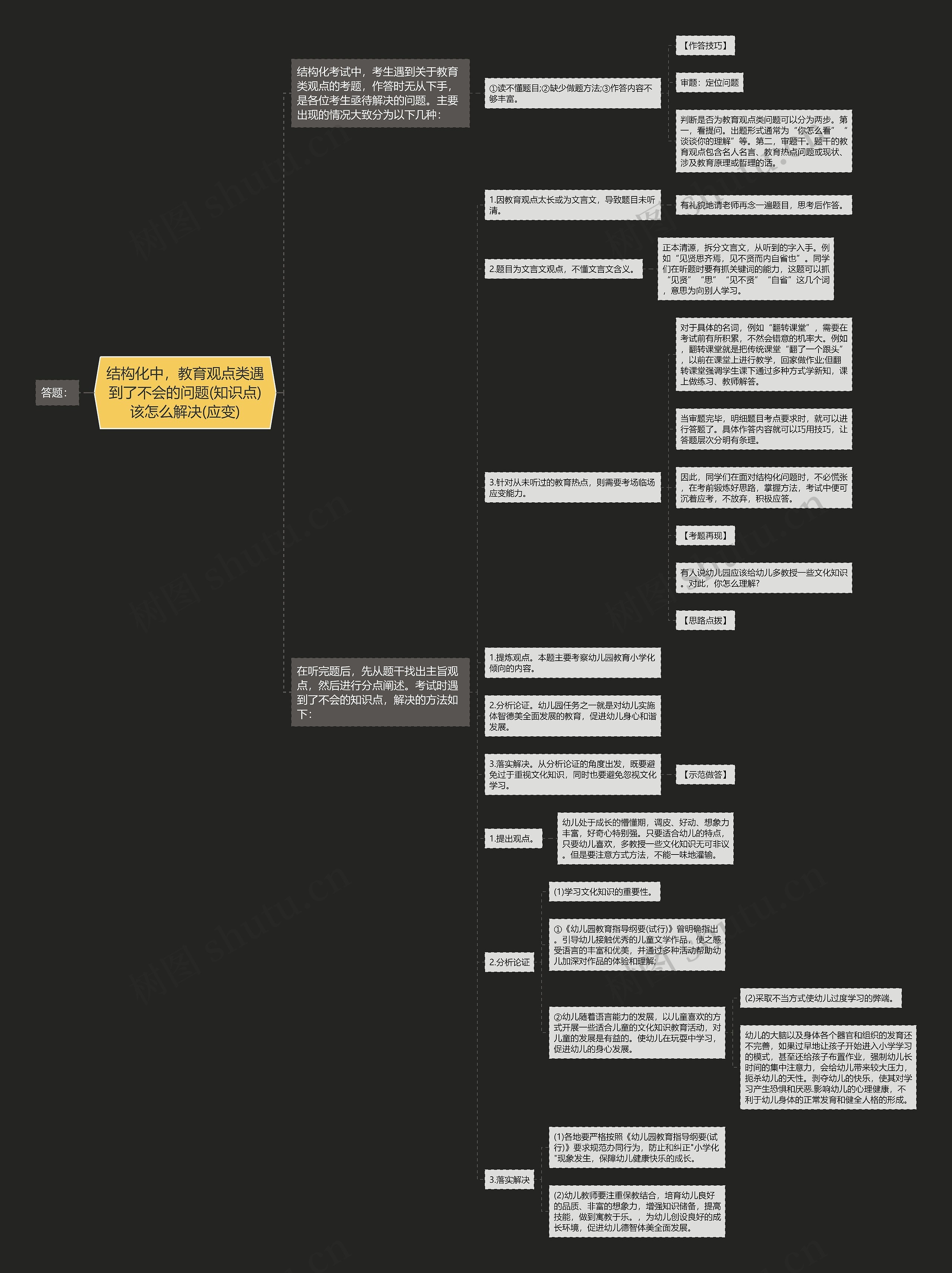 结构化中，教育观点类遇到了不会的问题(知识点)该怎么解决(应变)