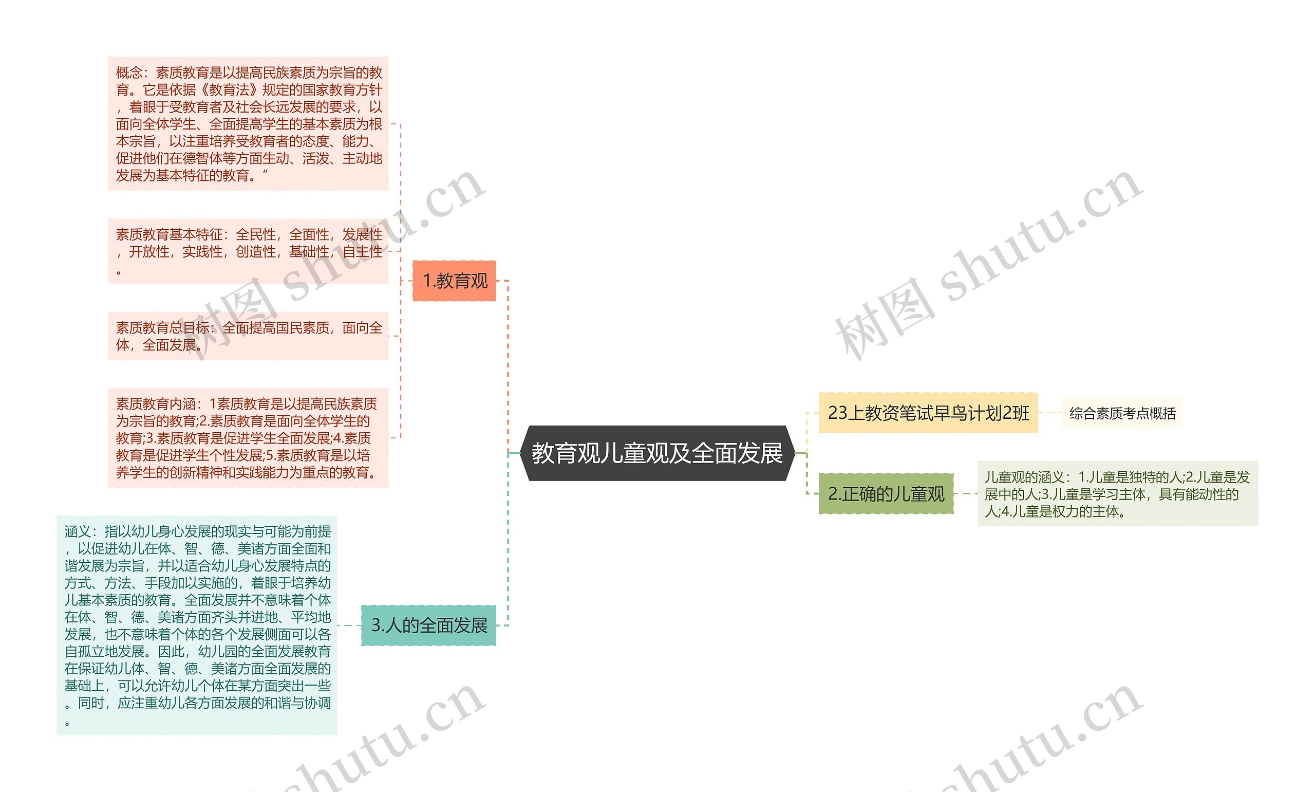 教育观儿童观及全面发展