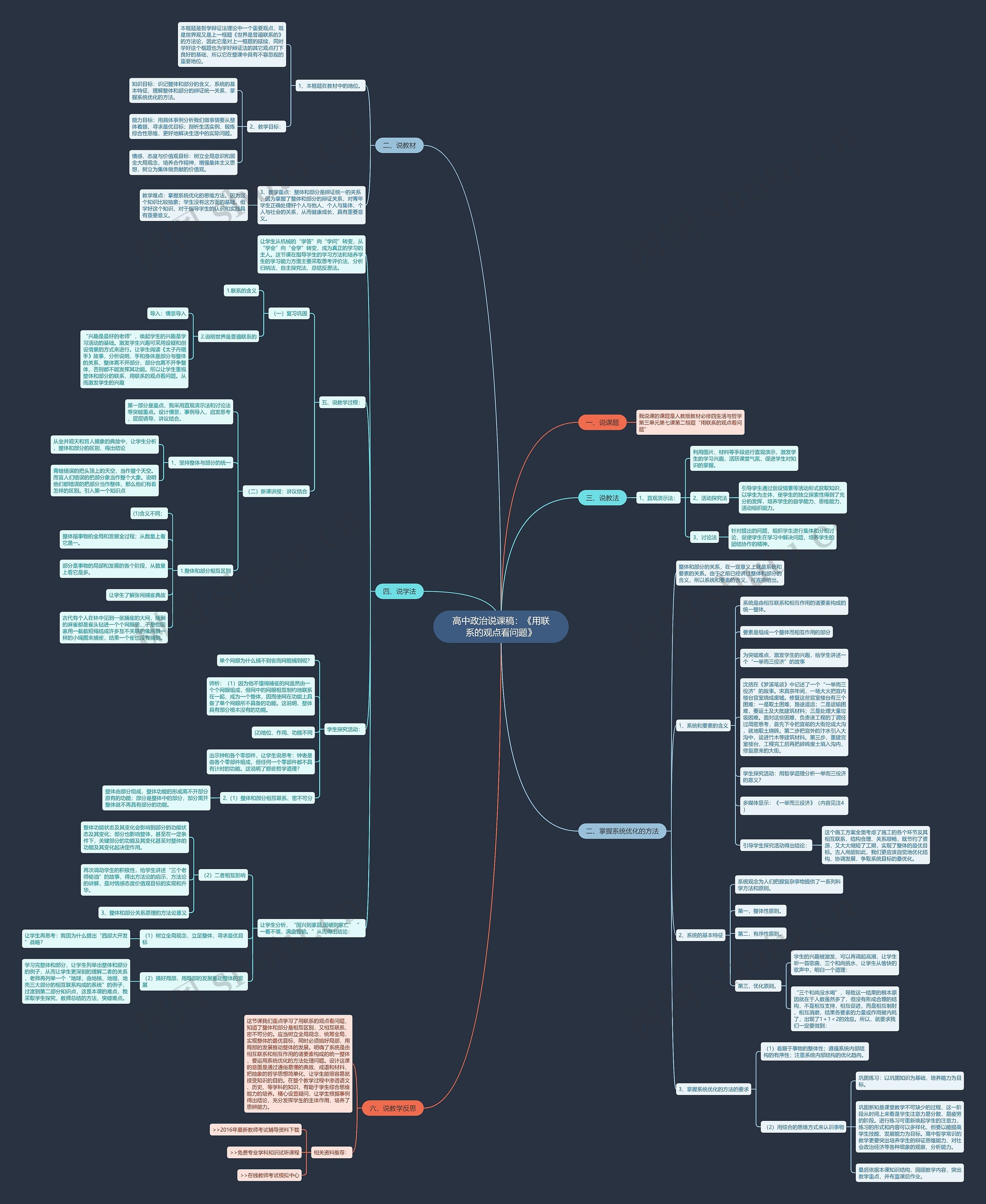高中政治说课稿：《用联系的观点看问题》思维导图