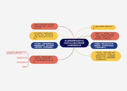 幼儿教师招聘考试碎片化知识25:以儿童社会性发展为依据的游戏分类