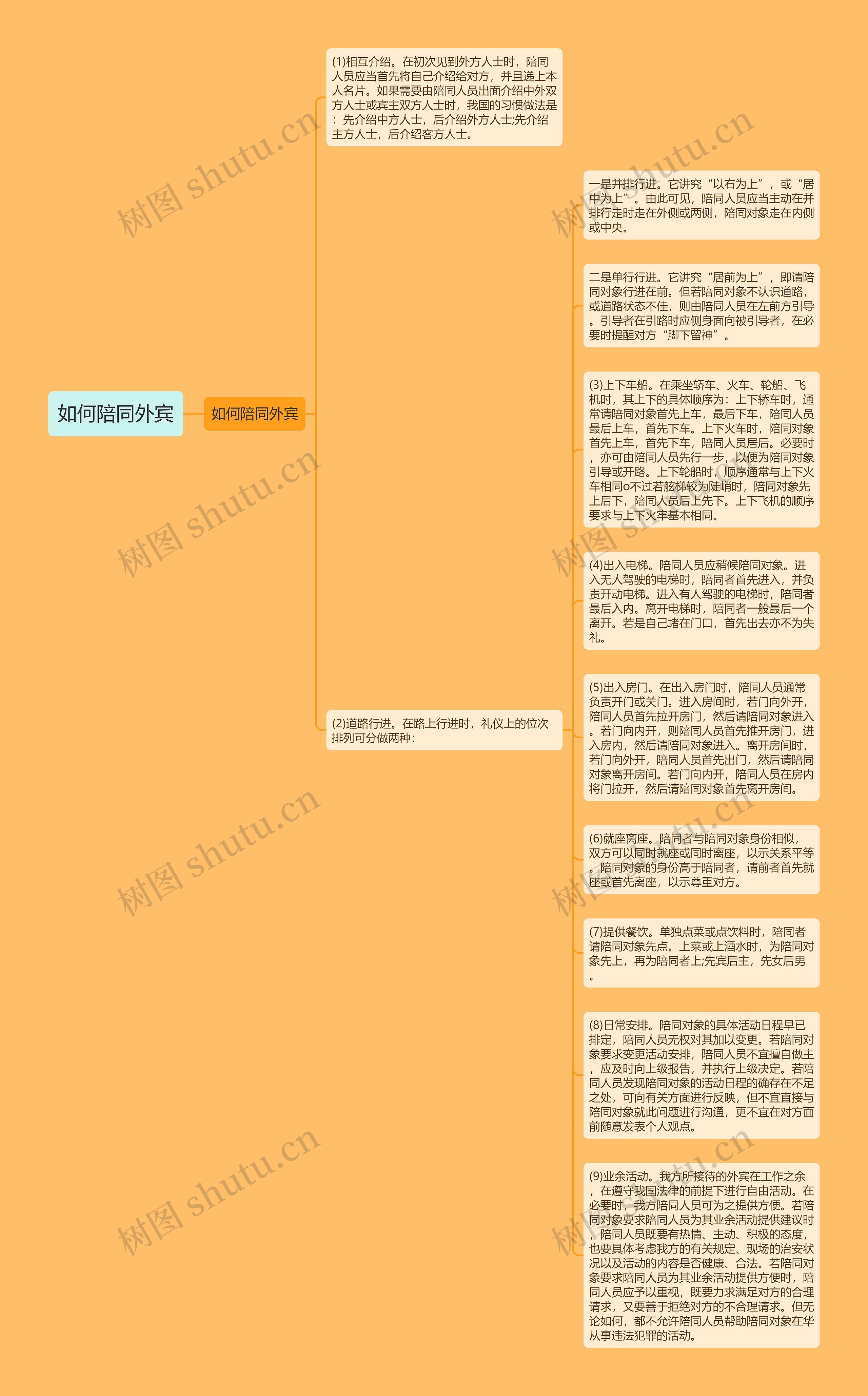 如何陪同外宾思维导图