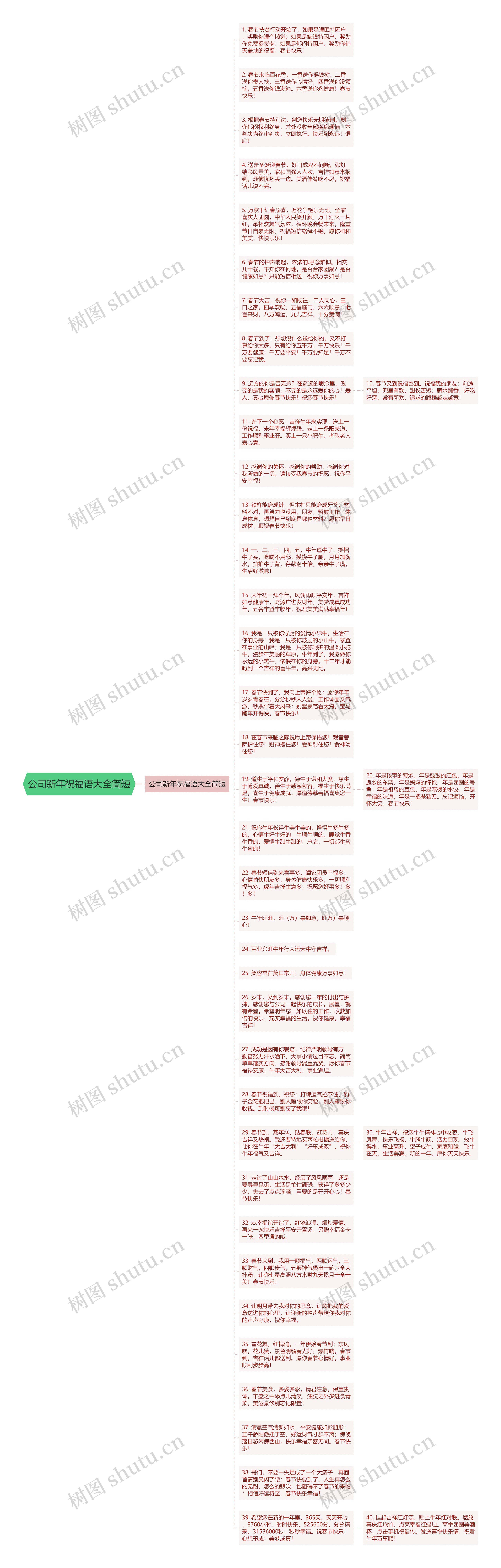 公司新年祝福语大全简短思维导图