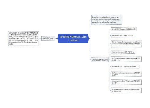 2018年6月四级词汇讲解：season