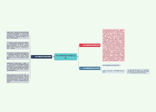 涉外仲裁和国内仲裁的区别