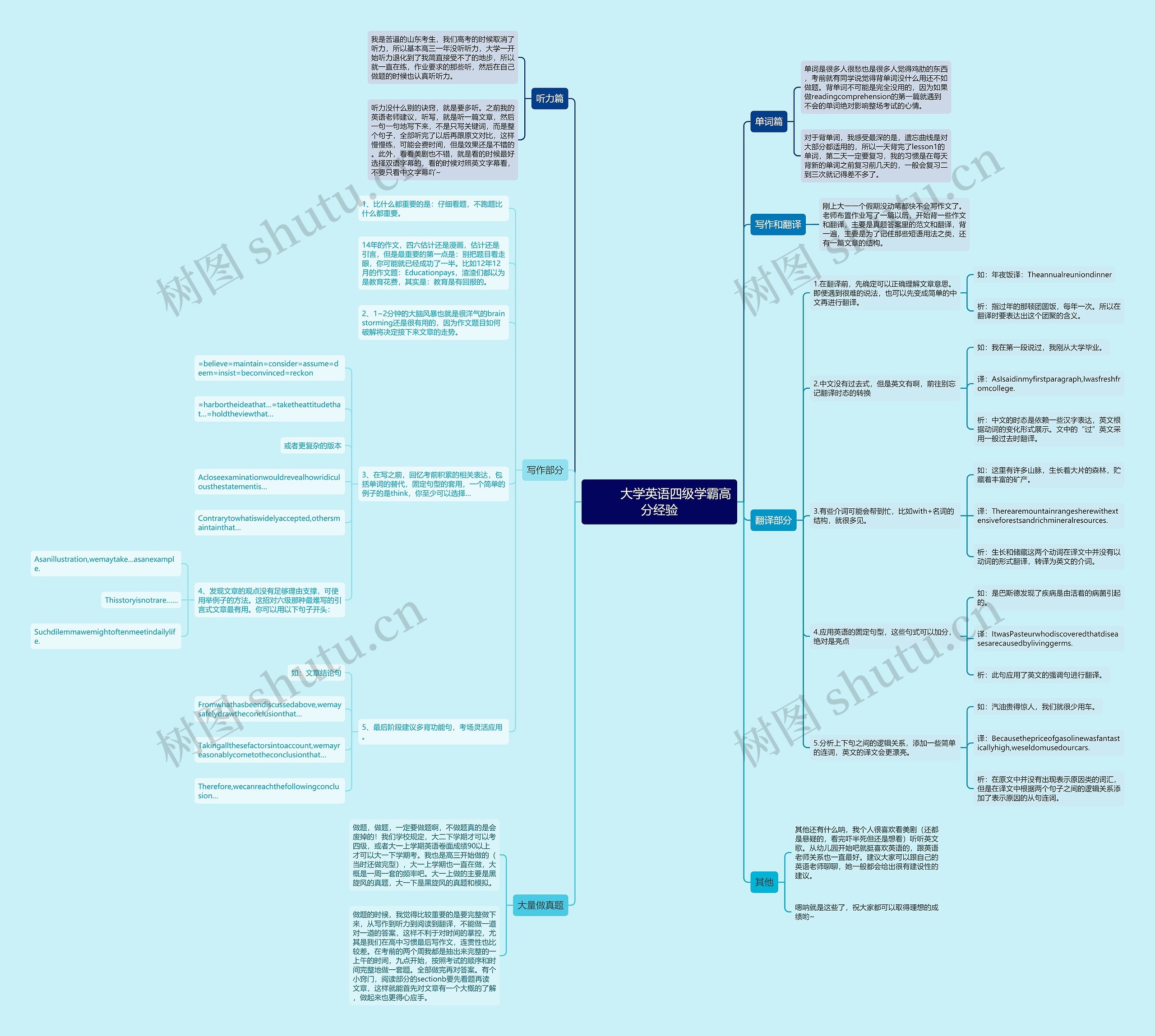         	大学英语四级学霸高分经验思维导图