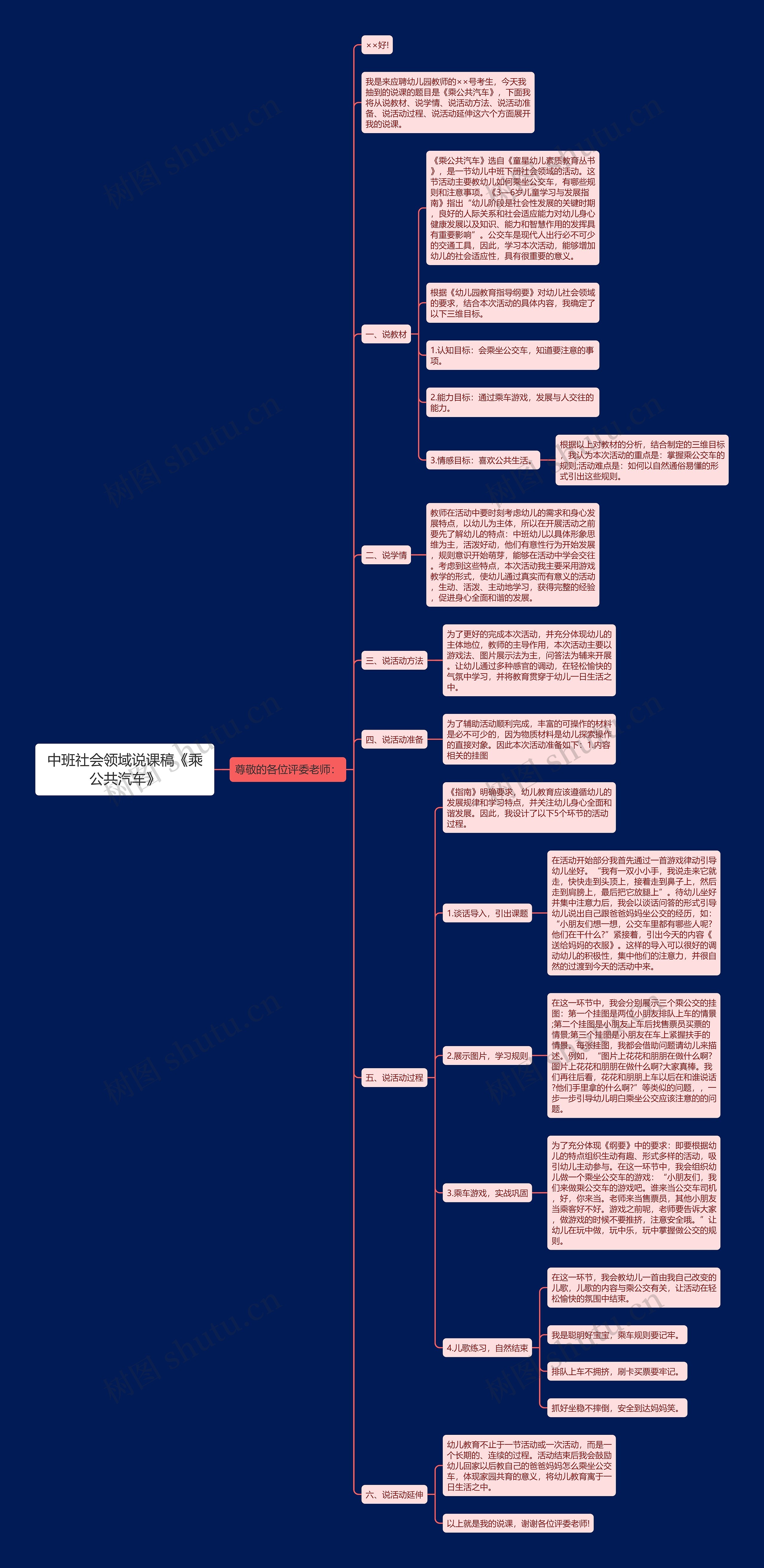 中班社会领域说课稿《乘公共汽车》思维导图
