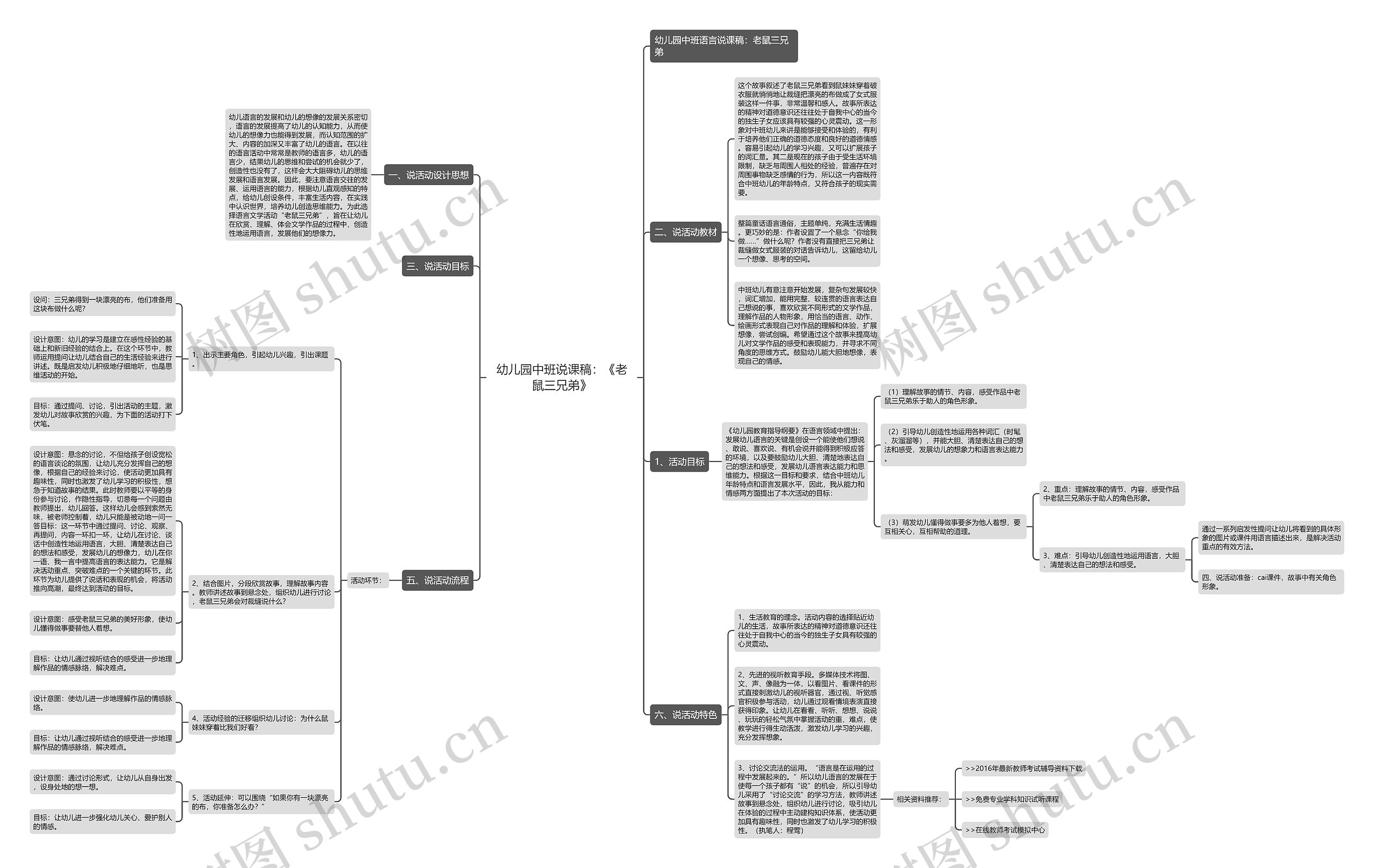 幼儿园中班说课稿：《老鼠三兄弟》思维导图