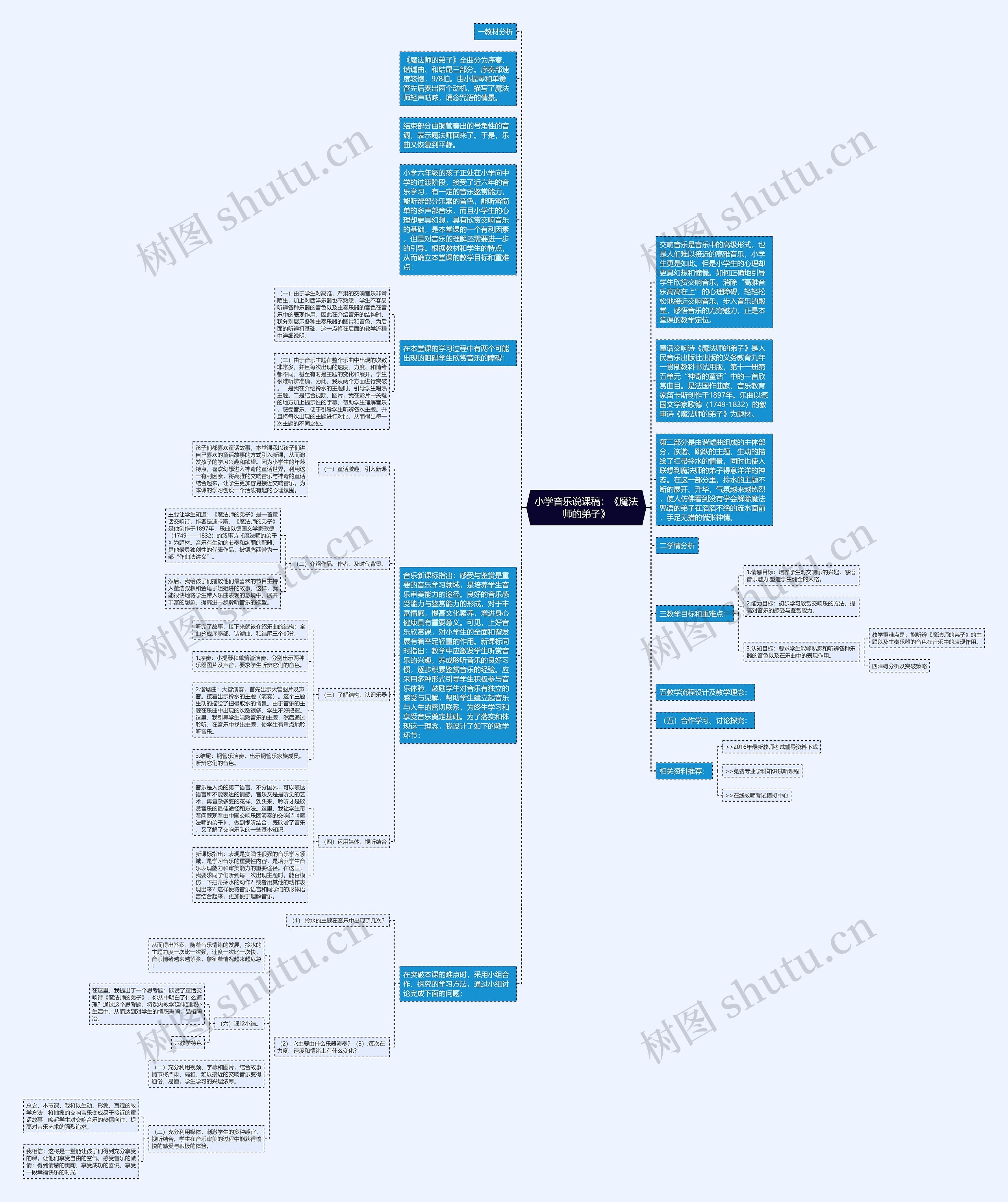 小学音乐说课稿：《魔法师的弟子》思维导图