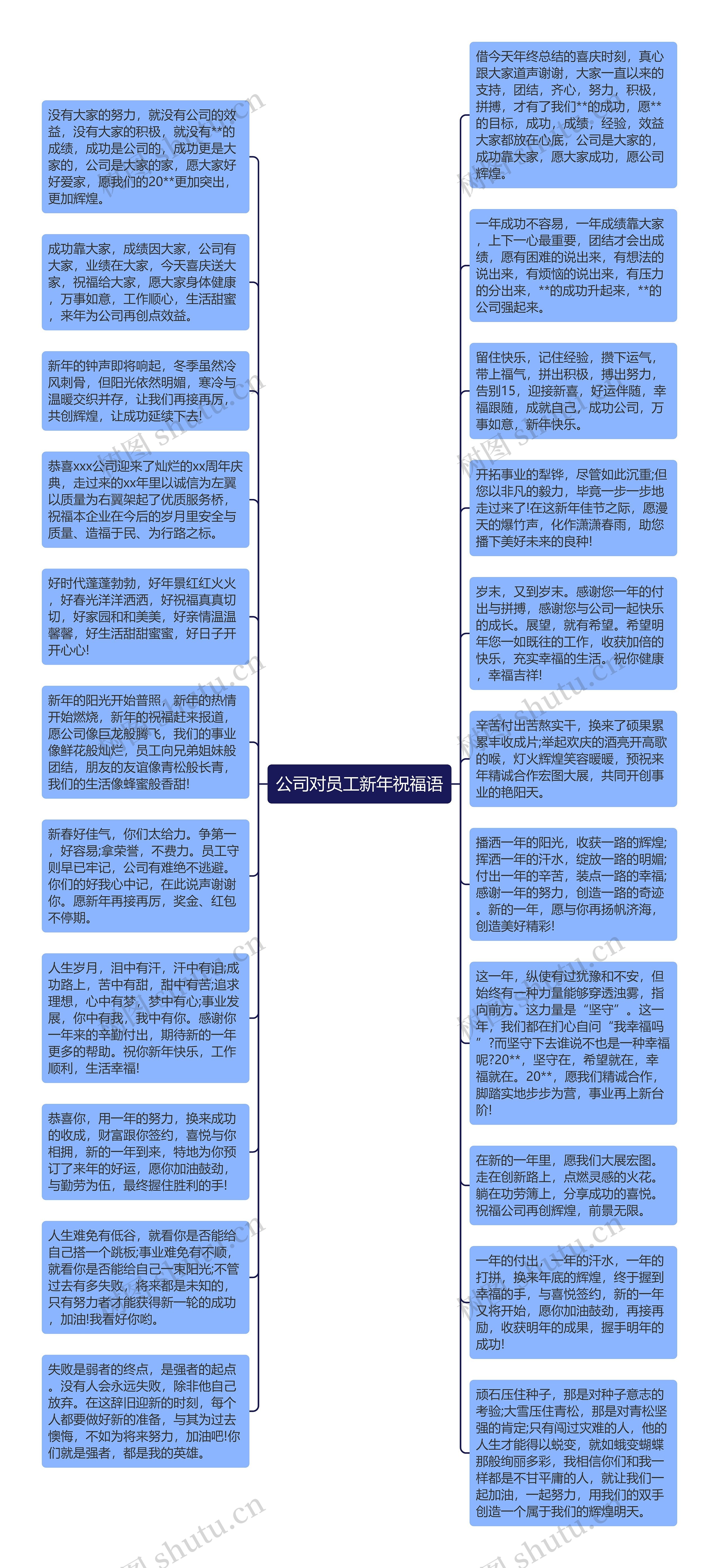 公司对员工新年祝福语思维导图