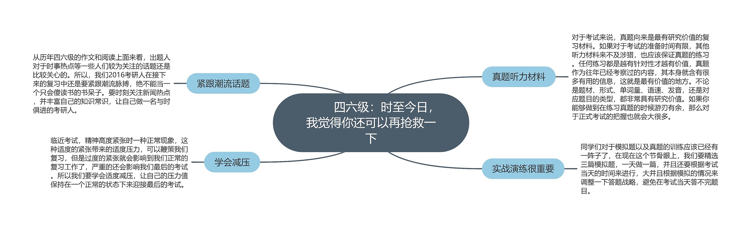         	四六级：时至今日，我觉得你还可以再抢救一下思维导图