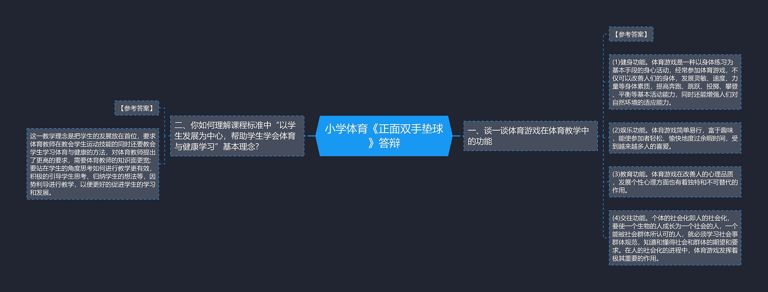 小学体育《正面双手垫球》答辩