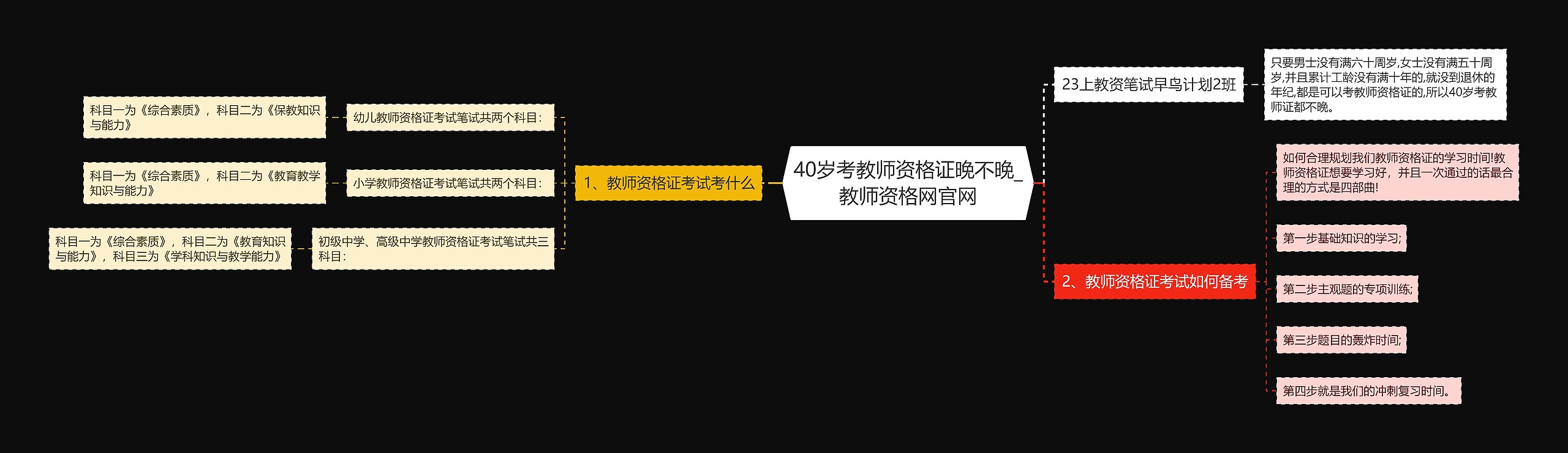 40岁考教师资格证晚不晚_教师资格网官网 40岁考教师资格证晚不晚_教师资格网官网
