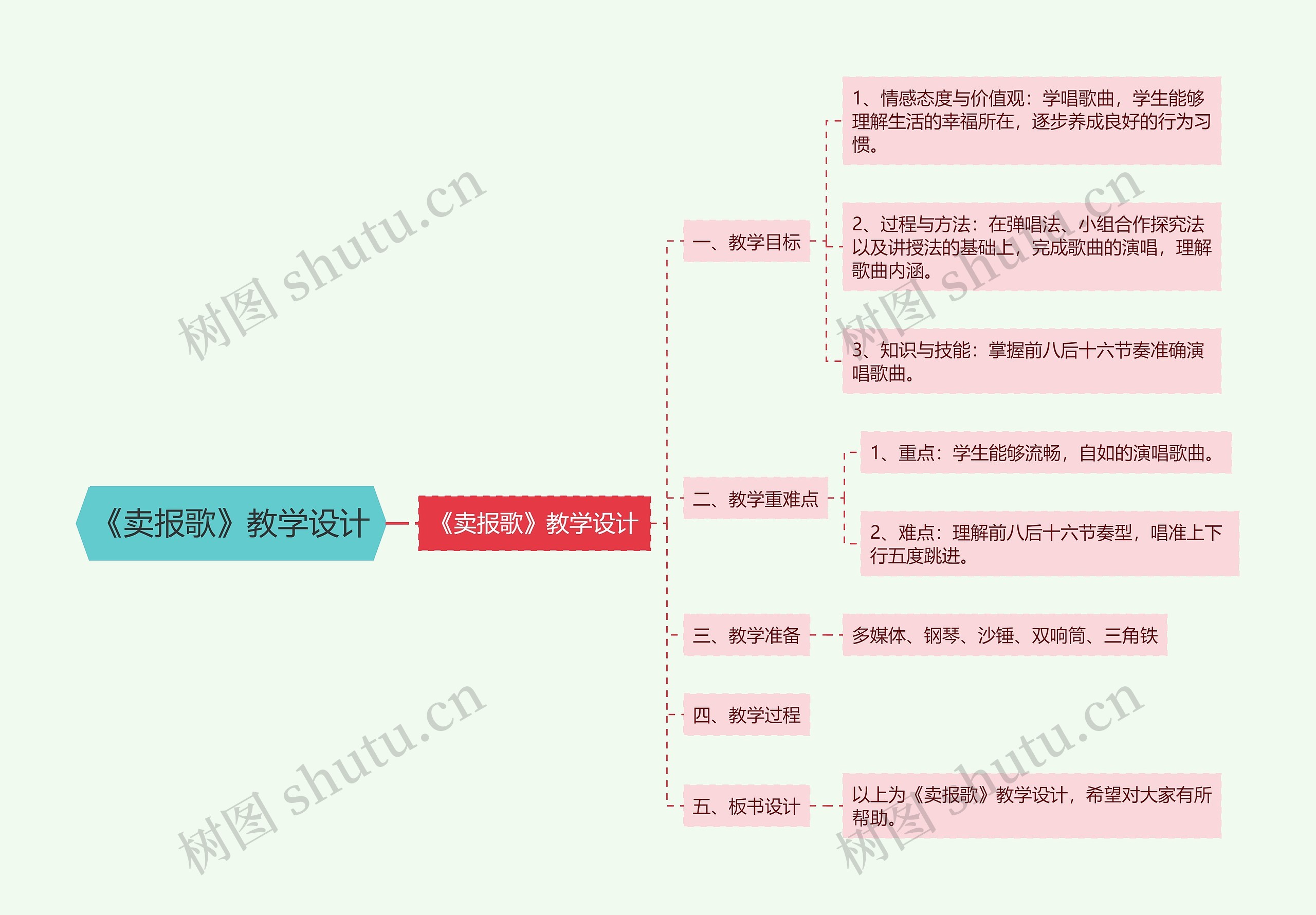 《卖报歌》教学设计思维导图高清图 《卖报歌》教学设计思维导图