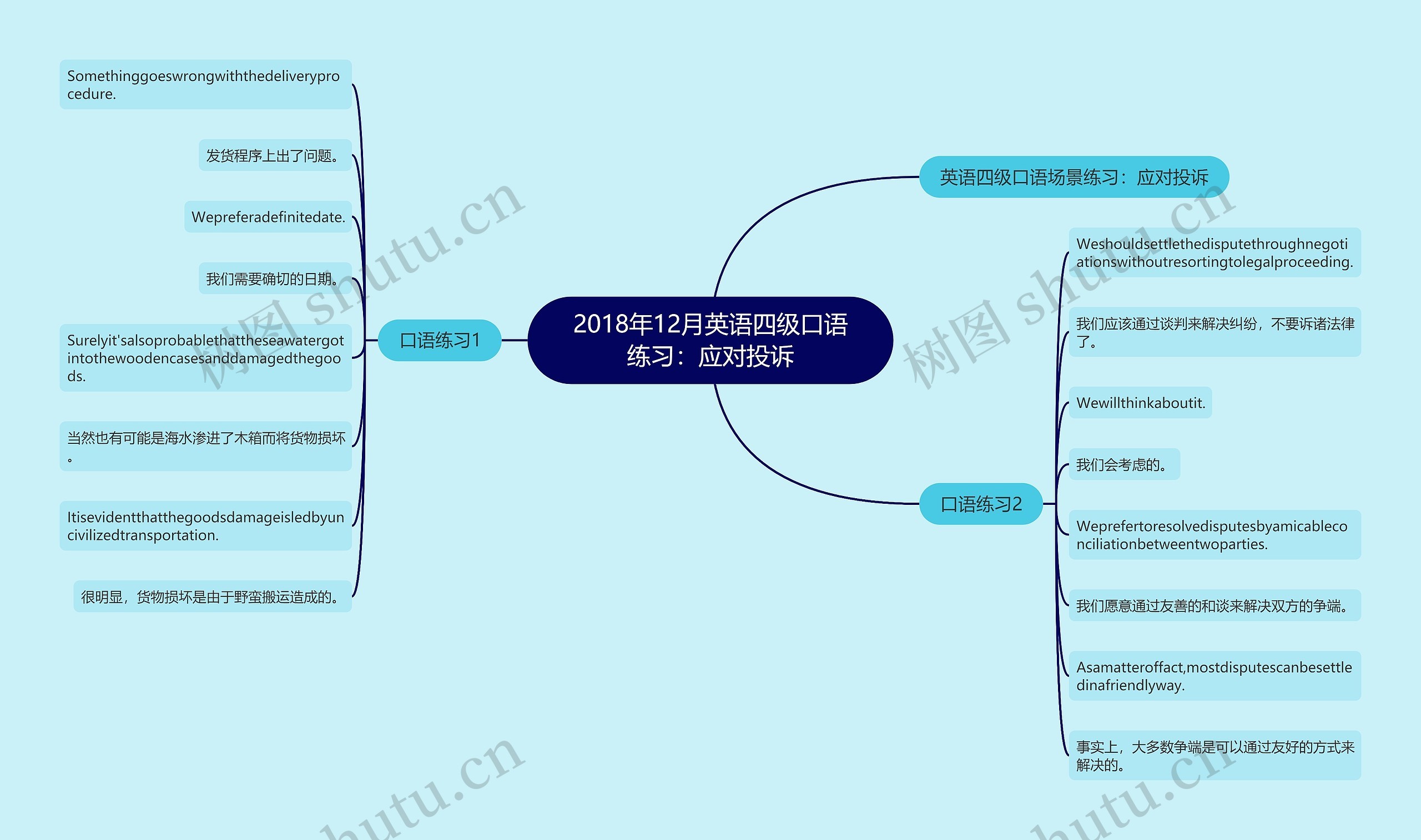 2018年12月英语四级口语练习：应对投诉思维导图