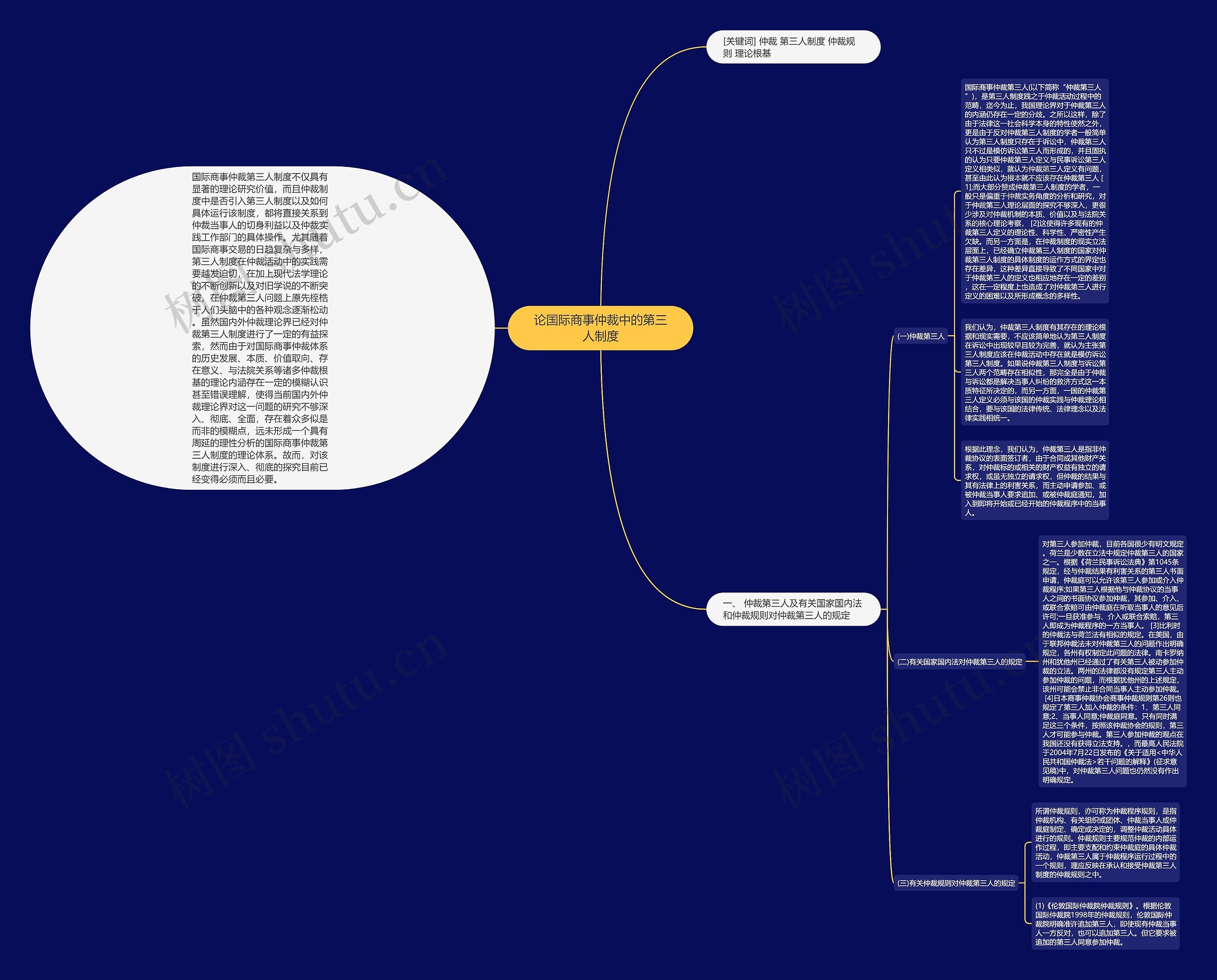 论国际商事仲裁中的第三人制度 论国际商事仲裁中的第三人制度