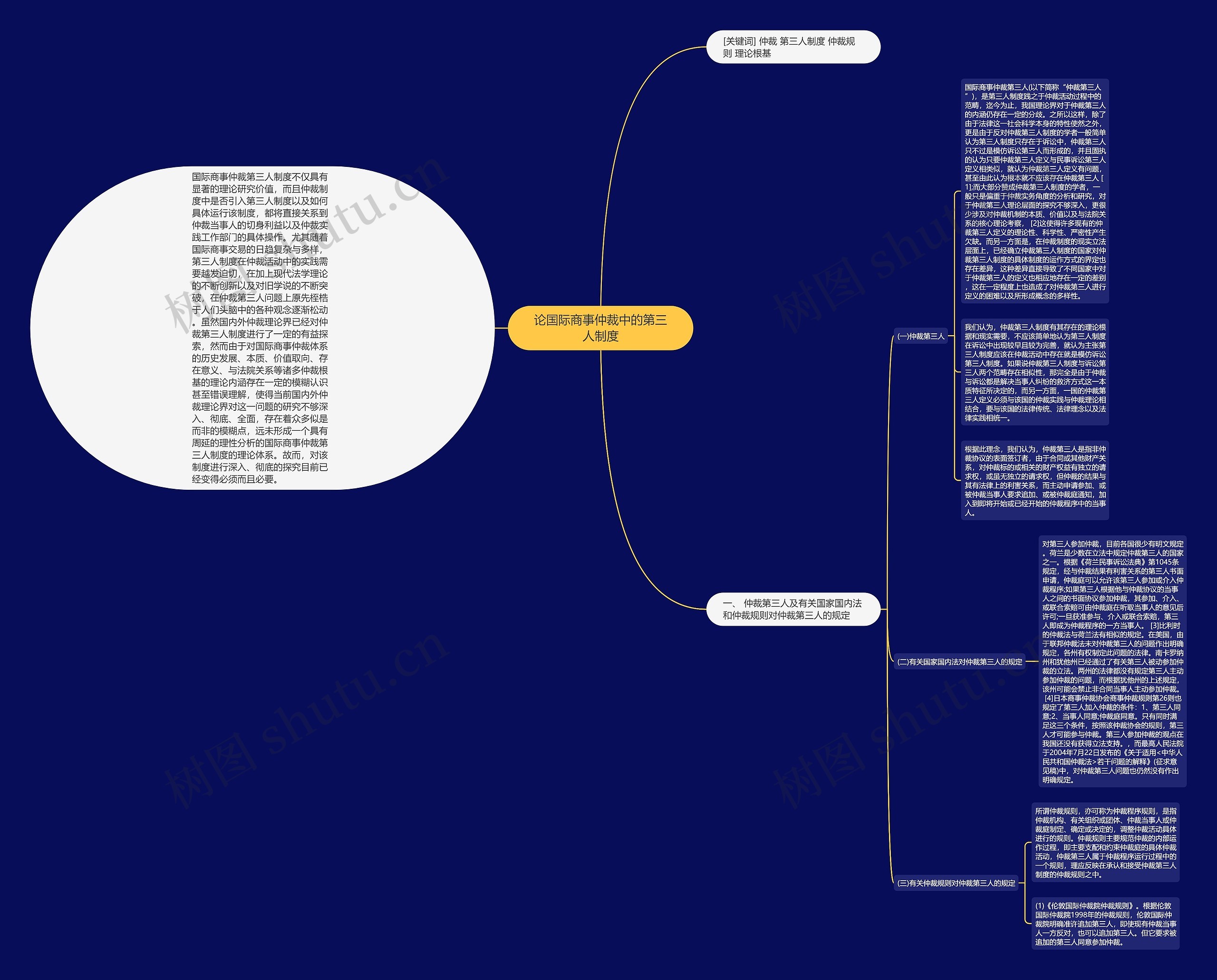 论国际商事仲裁中的第三人制度思维导图