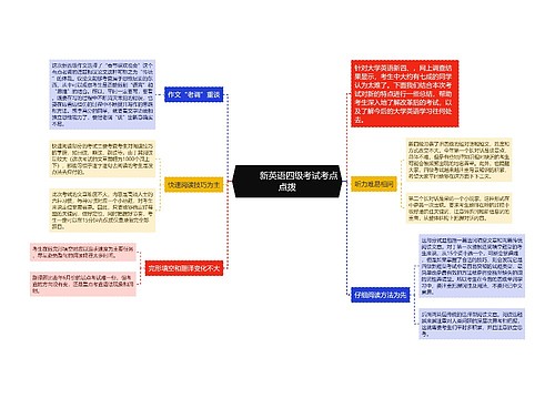         	新英语四级考试考点点拨