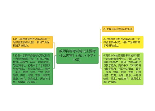 教师资格考试笔试主要考什么内容?（幼儿+小学+中学）