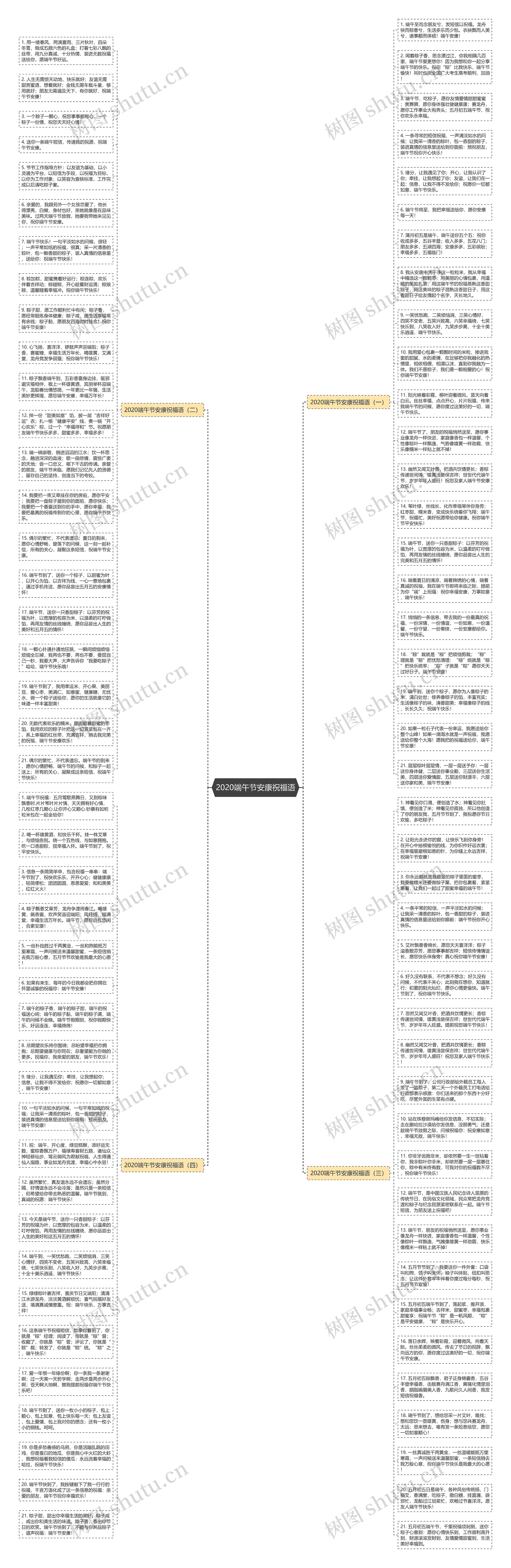2020端午节安康祝福语思维导图