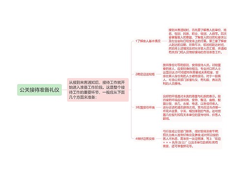 公关接待准备礼仪