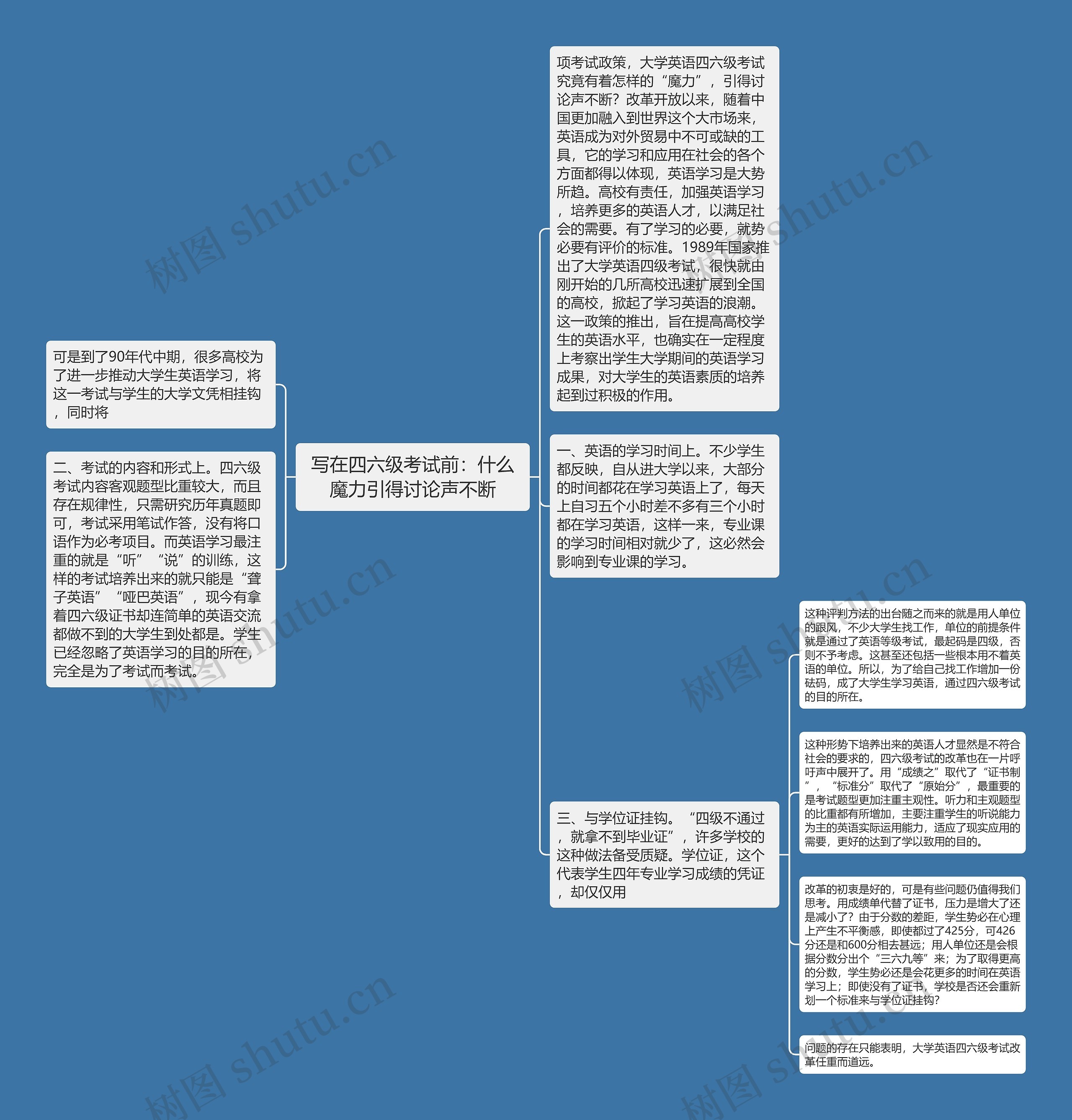 写在四六级考试前：什么魔力引得讨论声不断