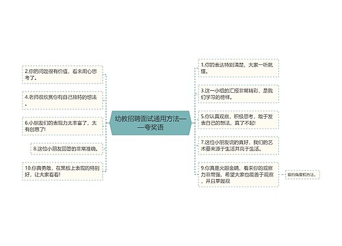 幼教招聘面试通用方法——夸奖语