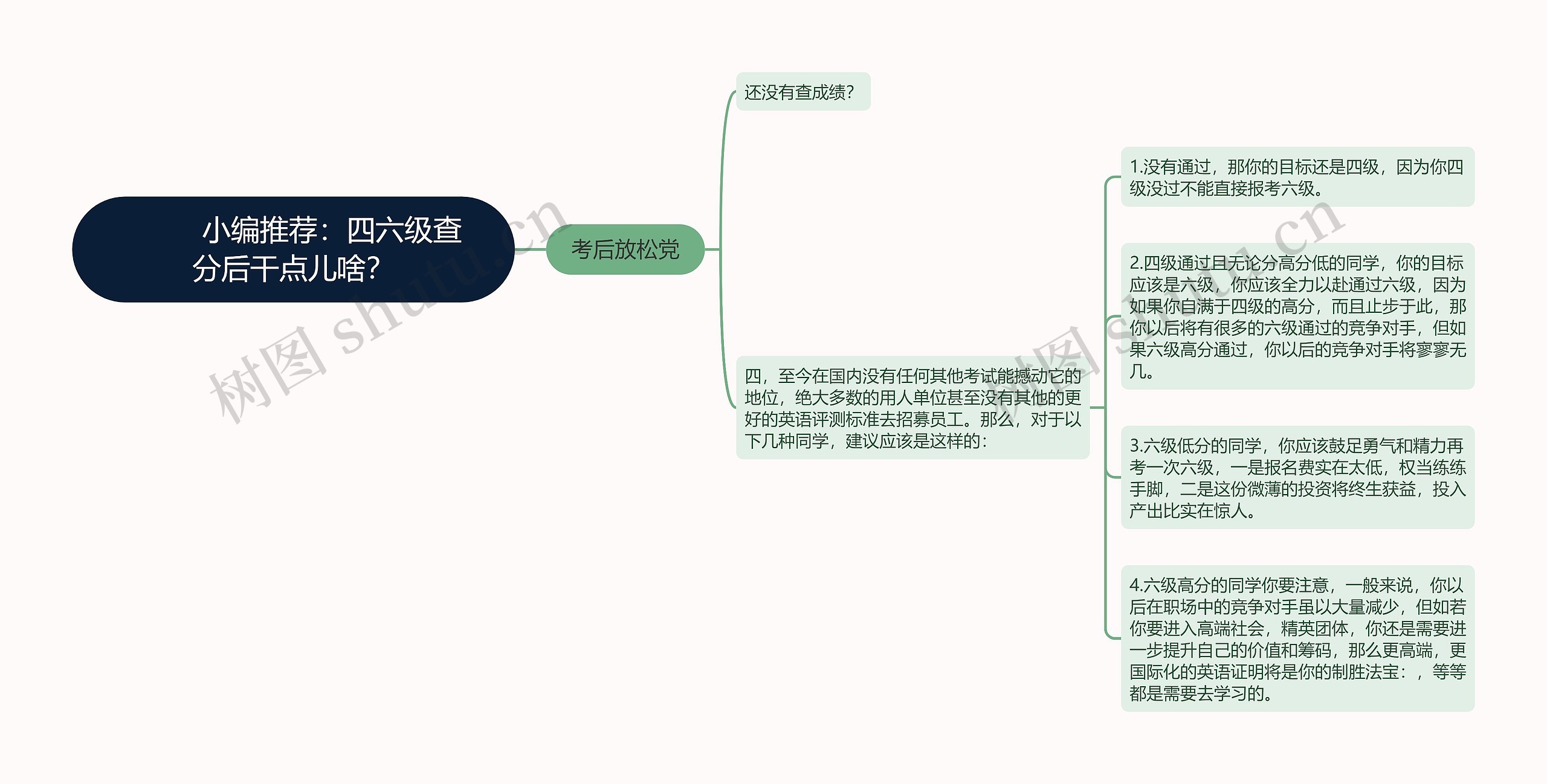         	小编推荐：四六级查分后干点儿啥？