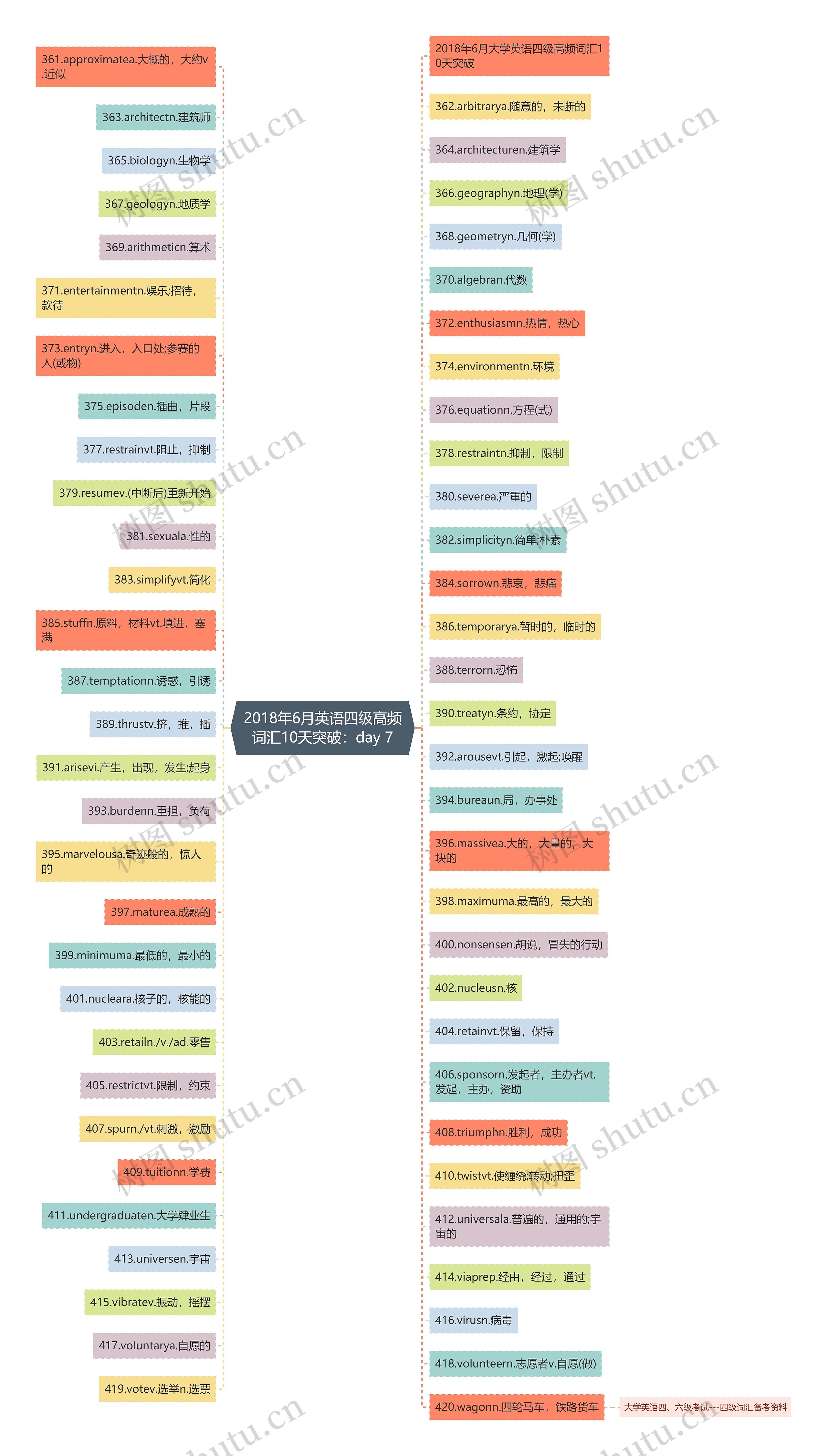 2018年6月英语四级高频词汇10天突破:day 7 2018年6月英语四级高频词汇10天突破:day 7