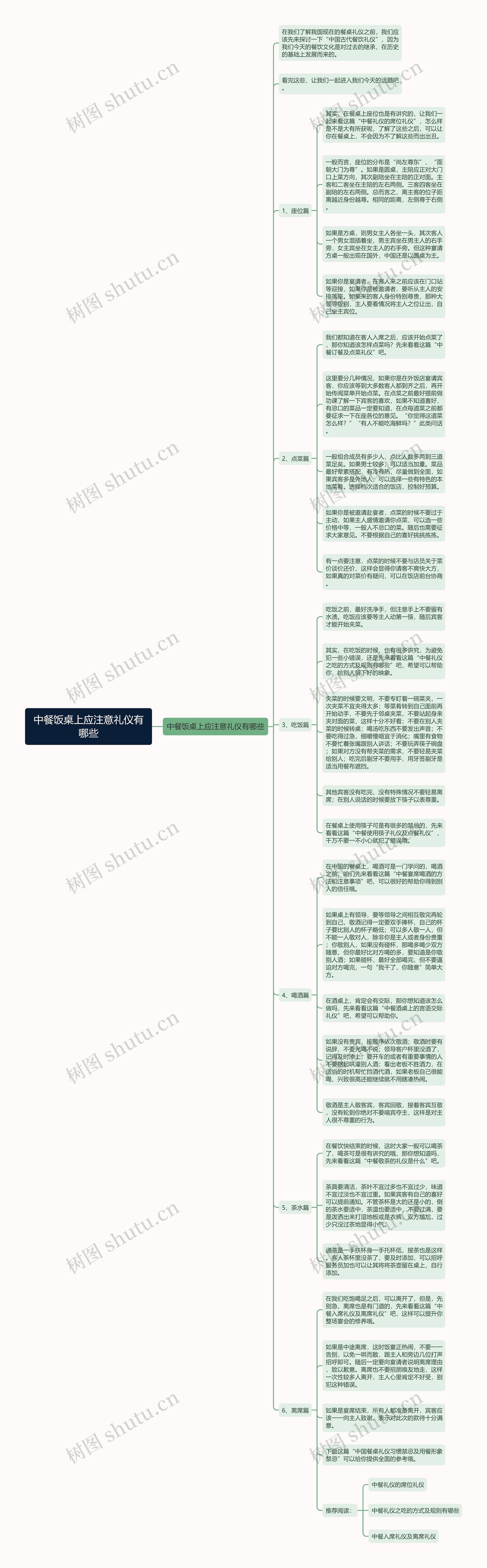 中餐饭桌上应注意礼仪有哪些思维导图