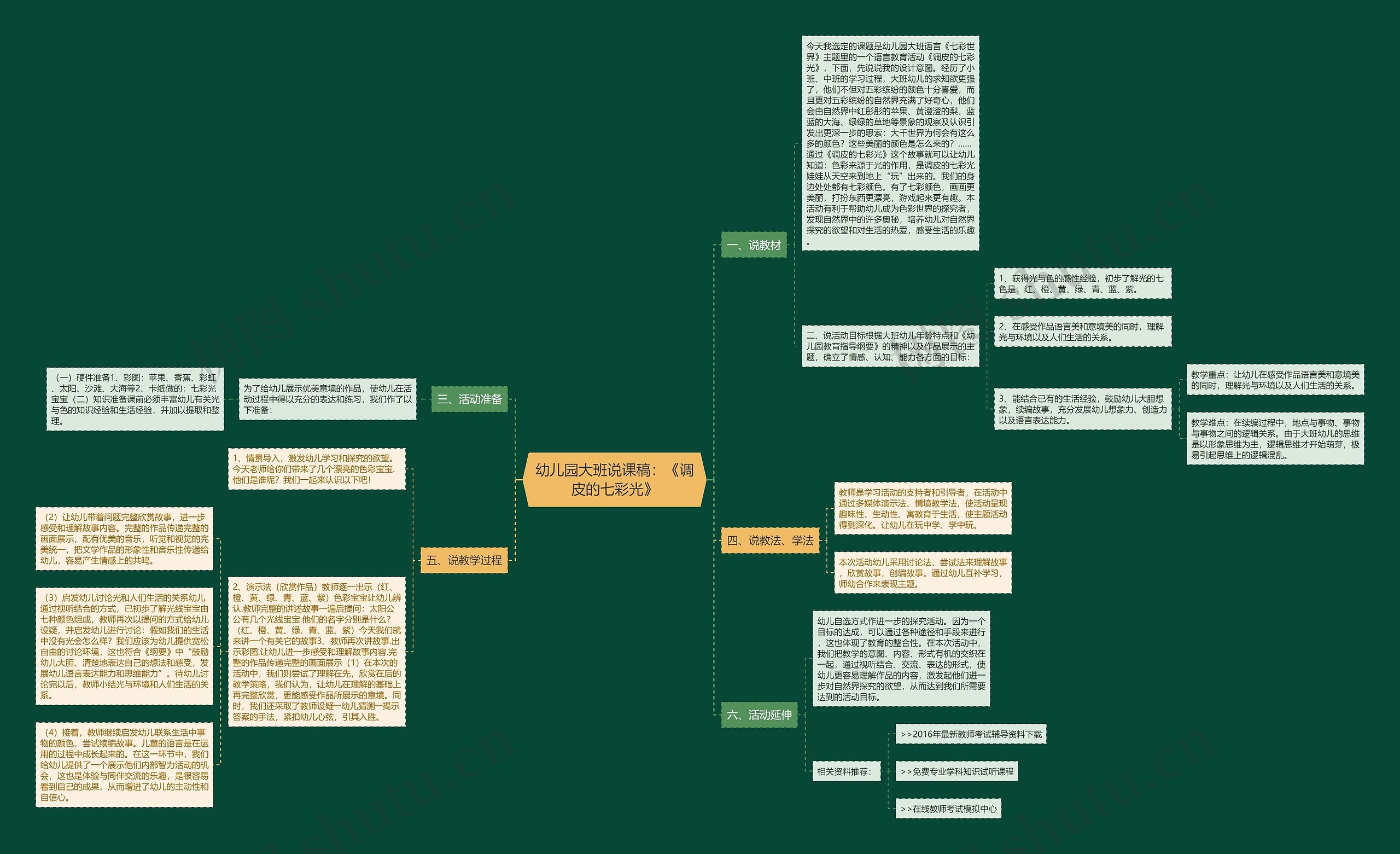 幼儿园大班说课稿：《调皮的七彩光》思维导图