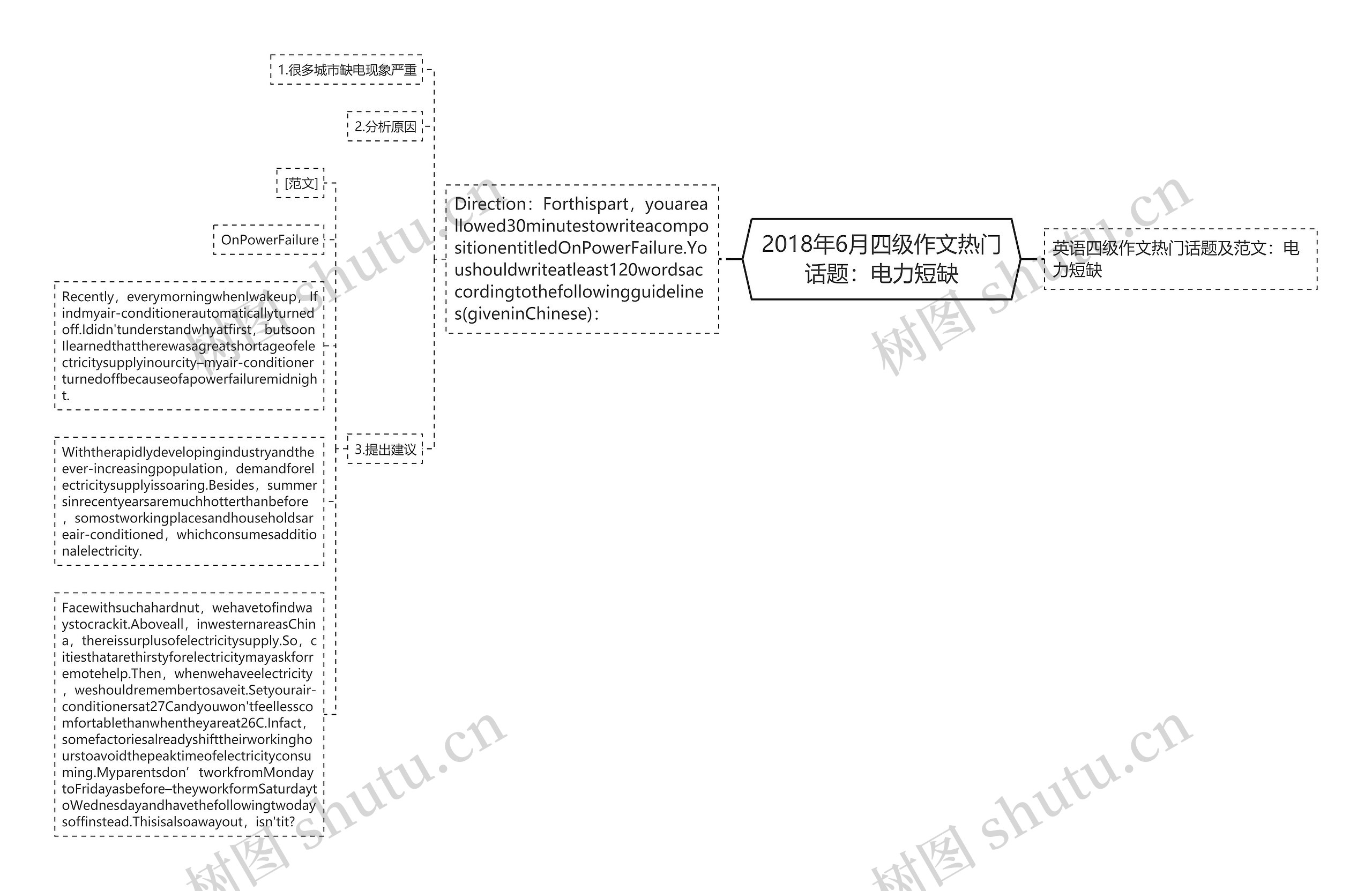 2018年6月四级作文热门话题：电力短缺