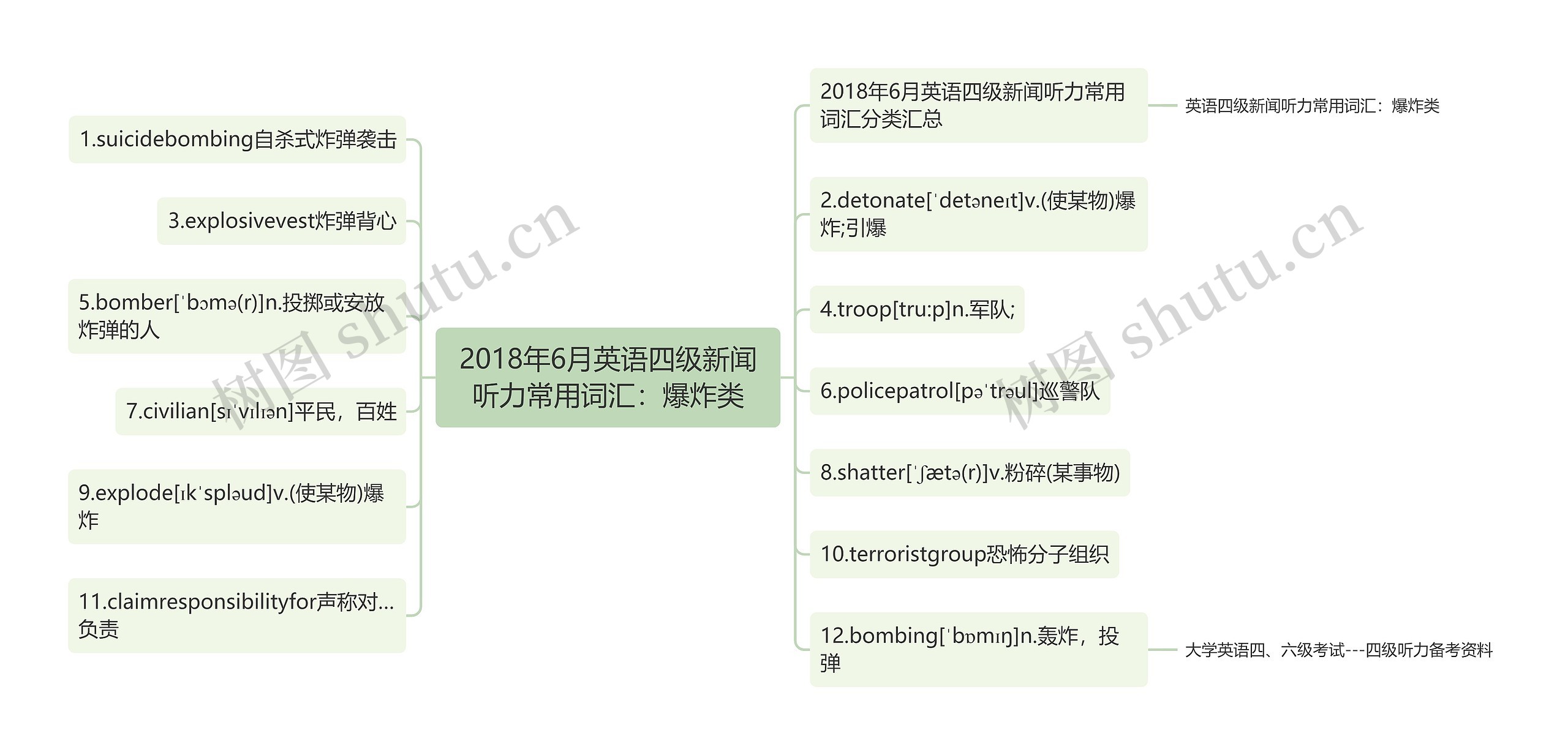 2018年6月英语四级新闻听力常用词汇：爆炸类