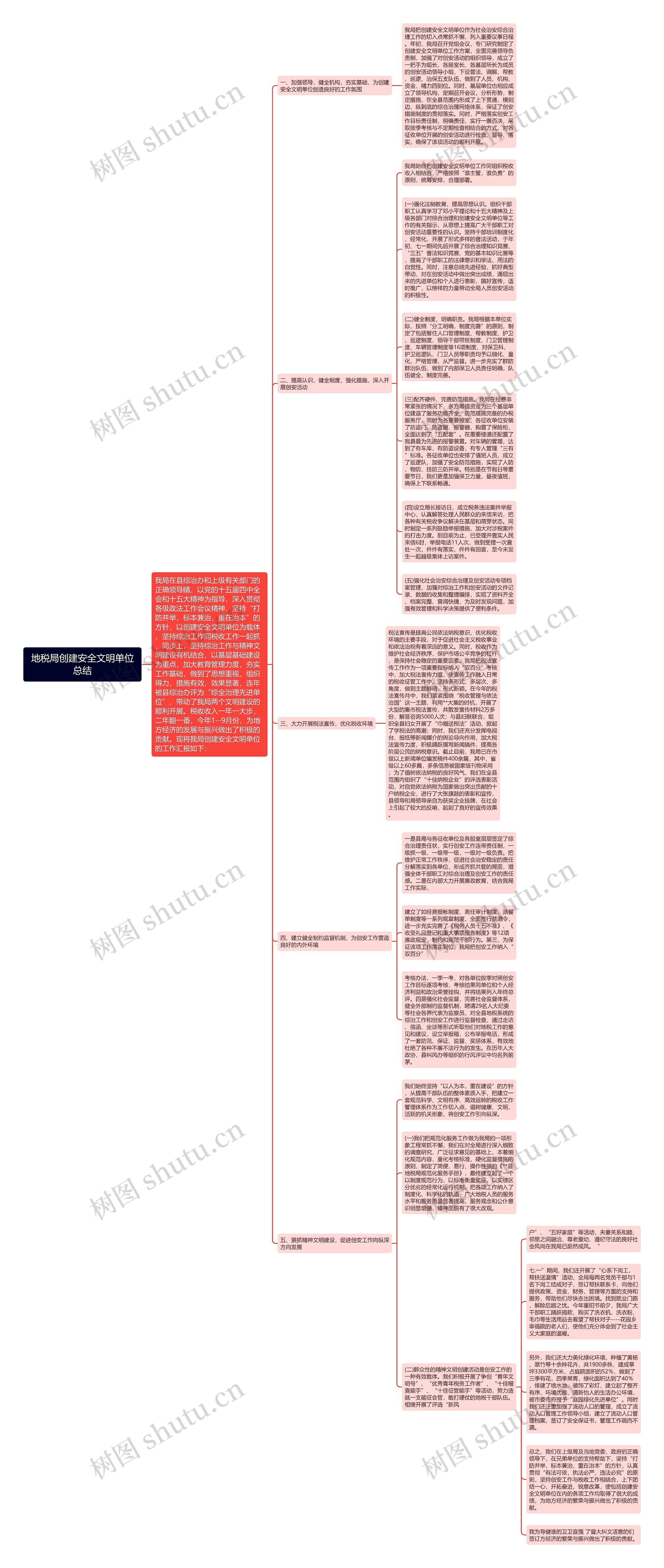 地税局创建安全文明单位总结思维导图